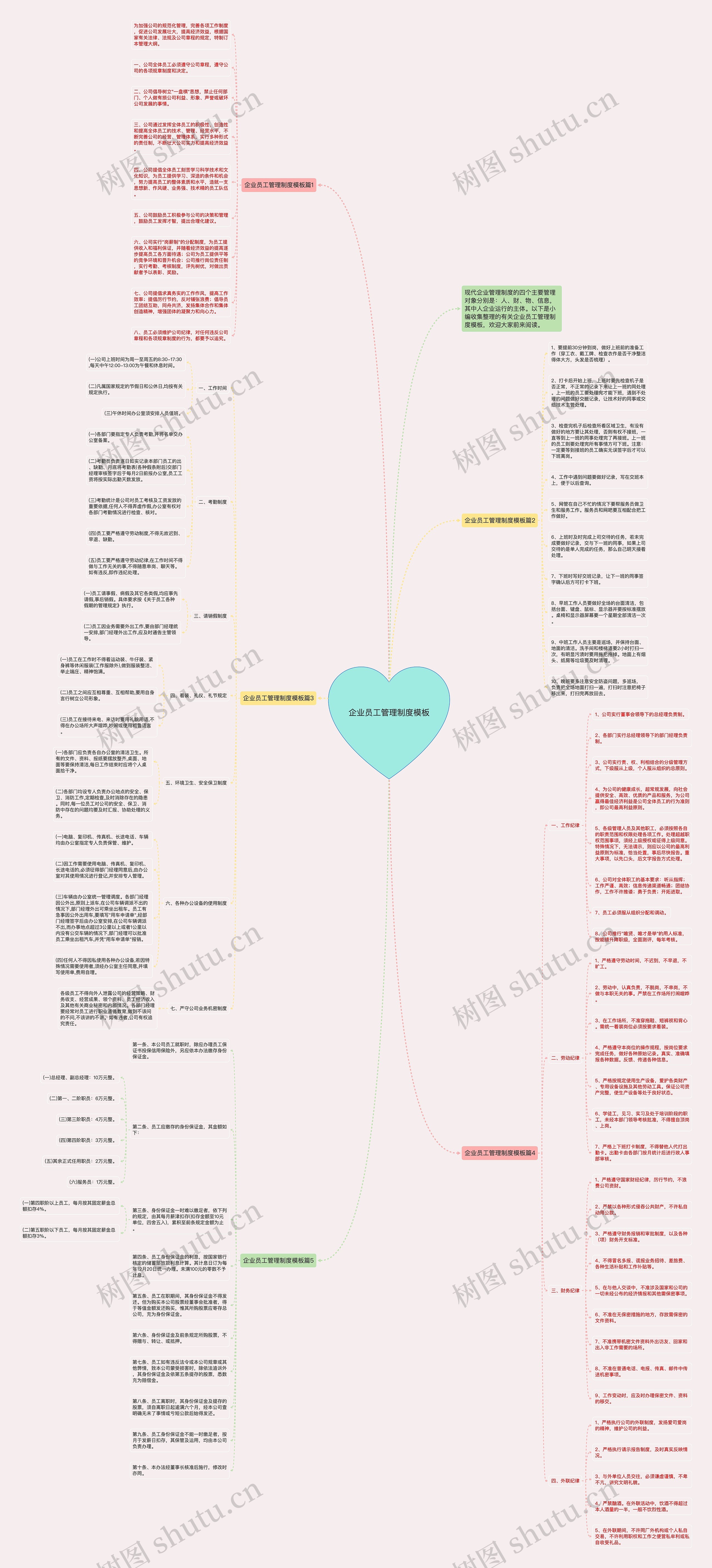 企业员工管理制度思维导图