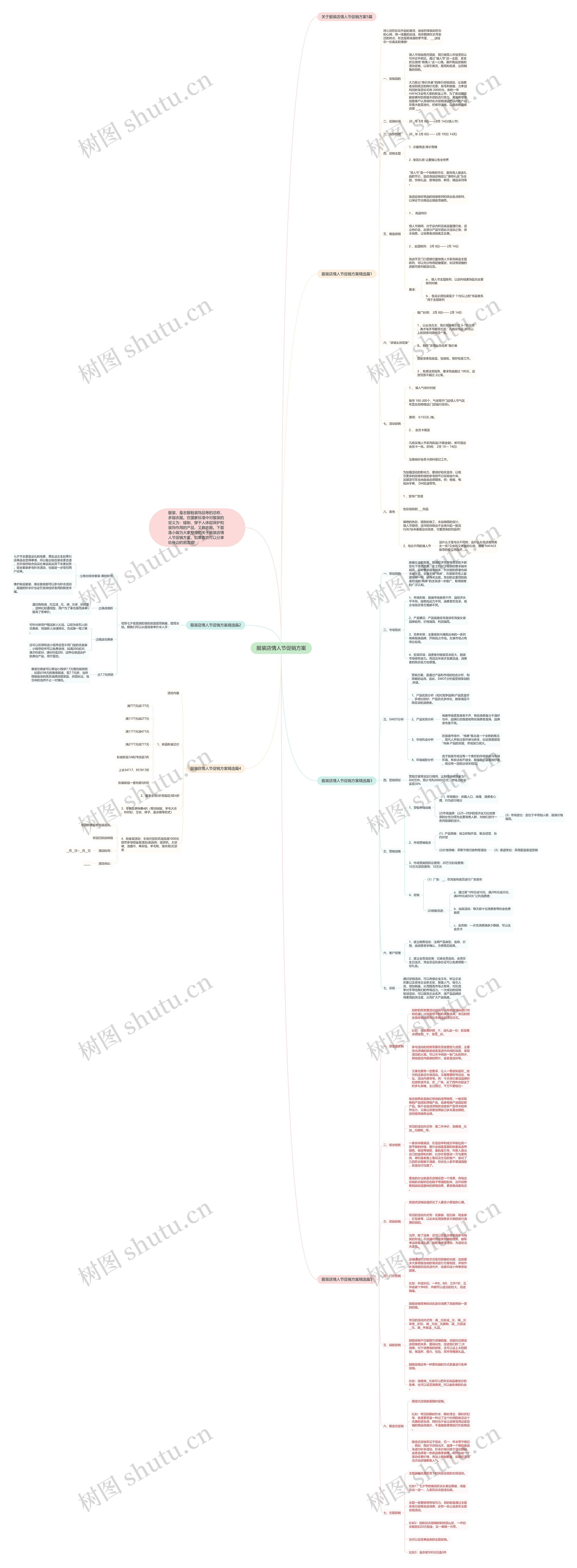 服装店情人节促销方案思维导图