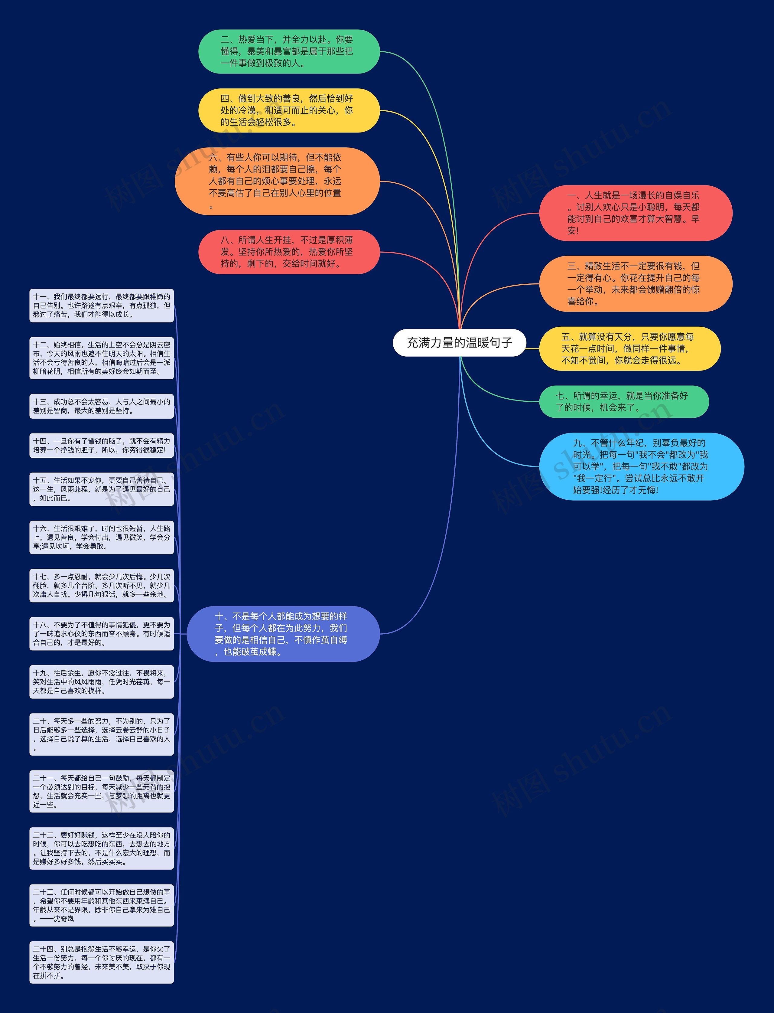 充满力量的温暖句子思维导图