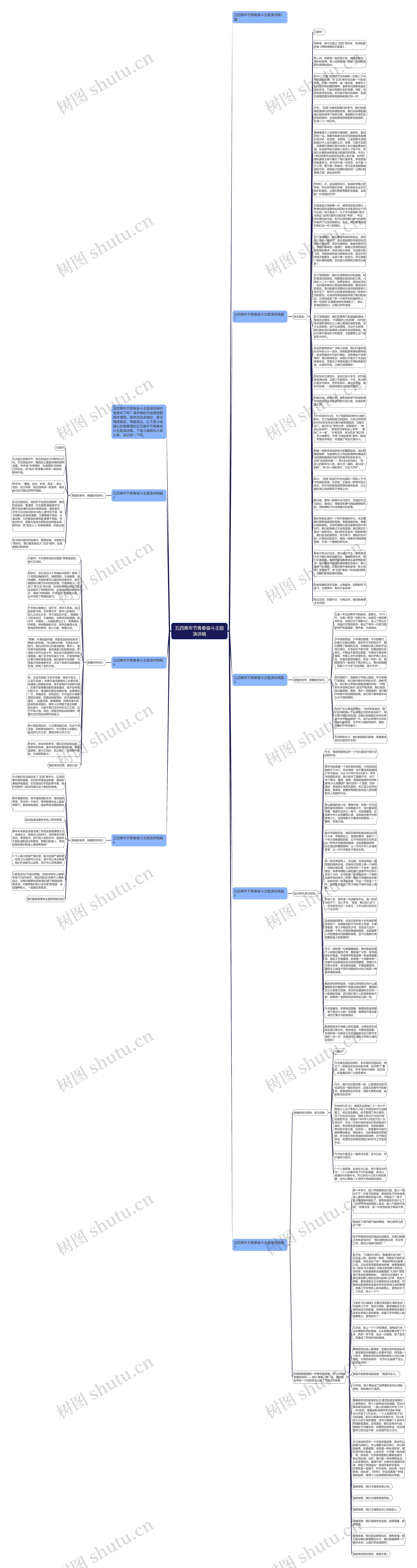 五四青年节青春奋斗主题演讲稿思维导图