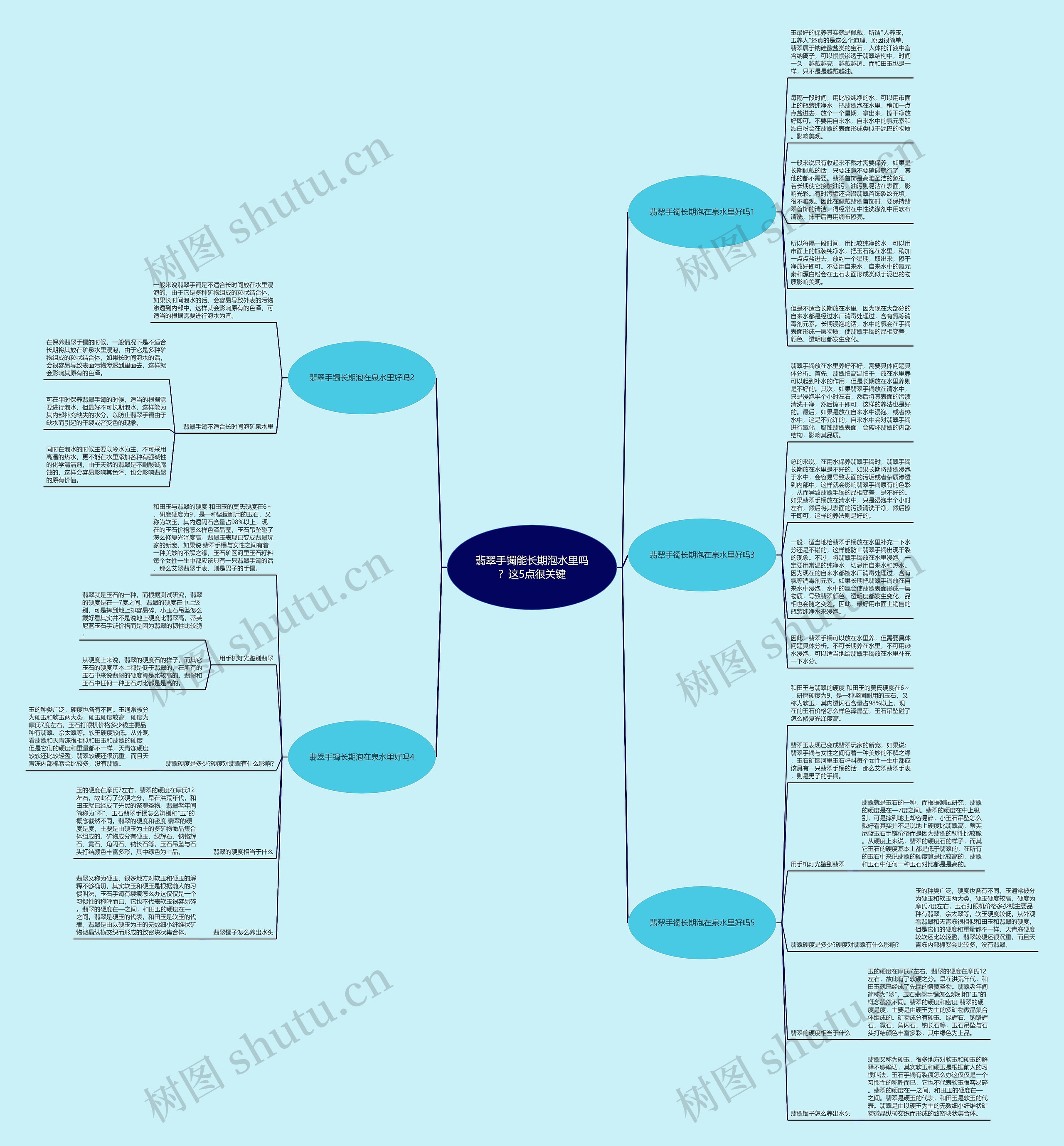 翡翠手镯能长期泡水里吗？这5点很关键思维导图