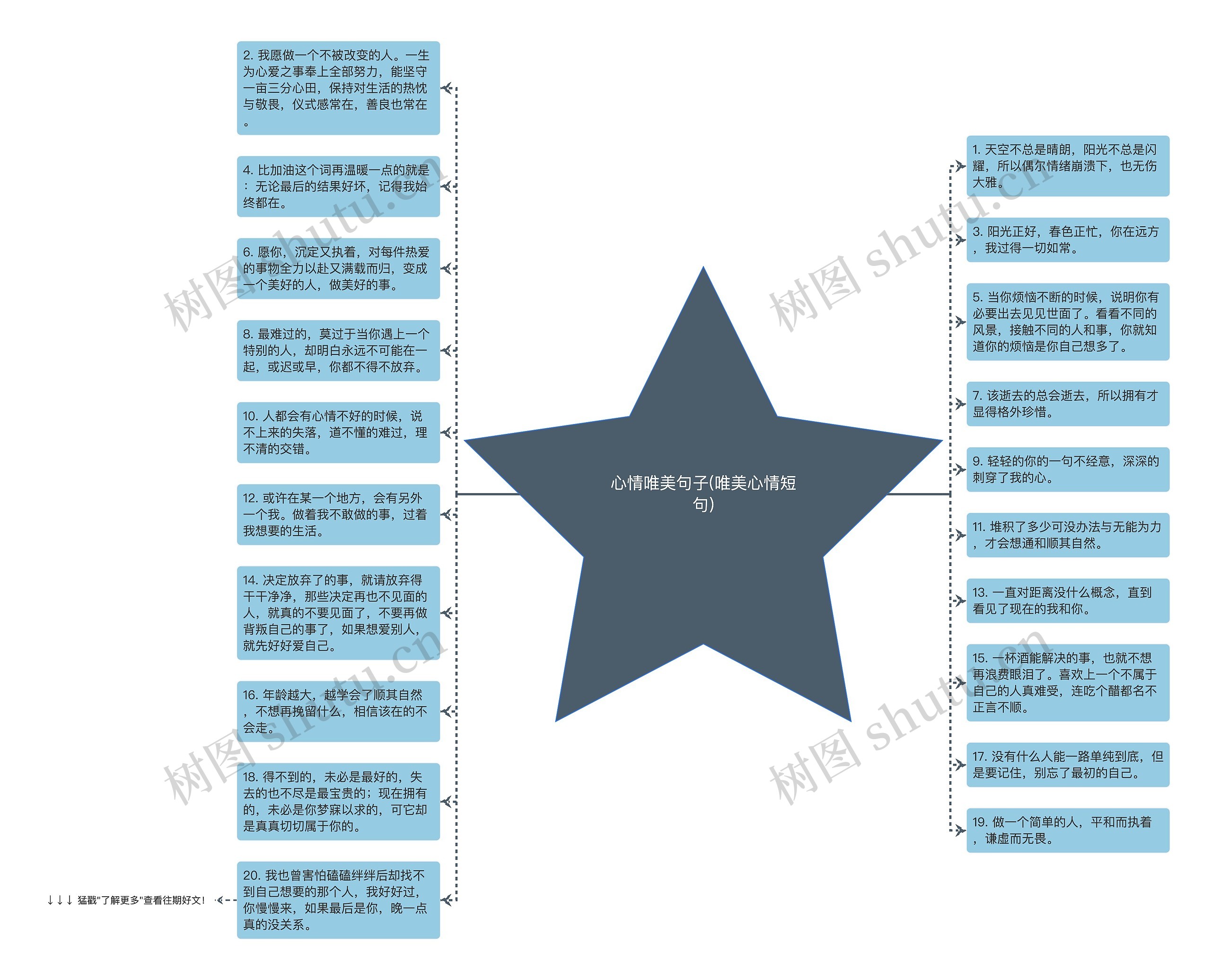 心情唯美句子(唯美心情短句)思维导图