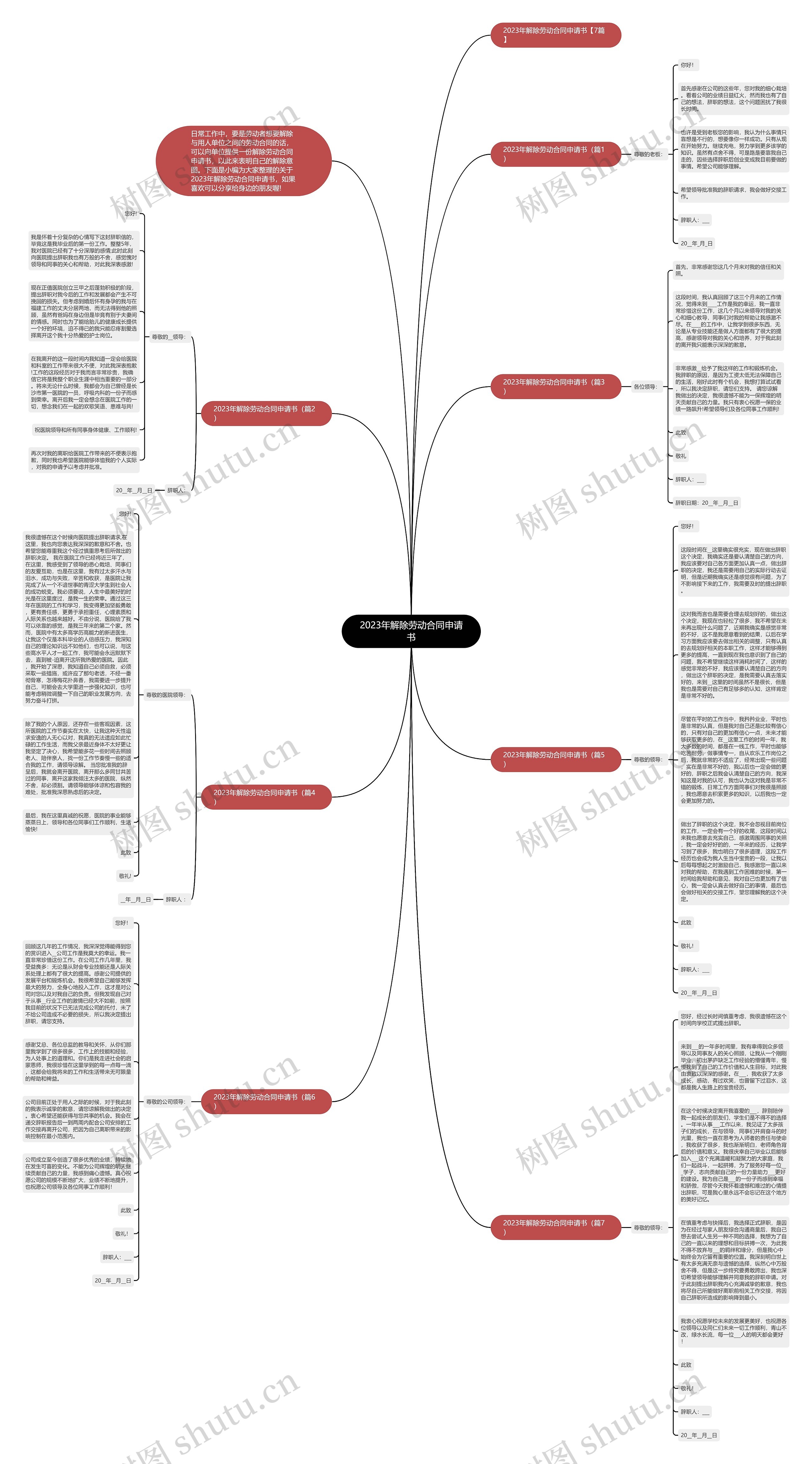 2023年解除劳动合同申请书思维导图高清图 2023年解除劳动合同申请书思维导图