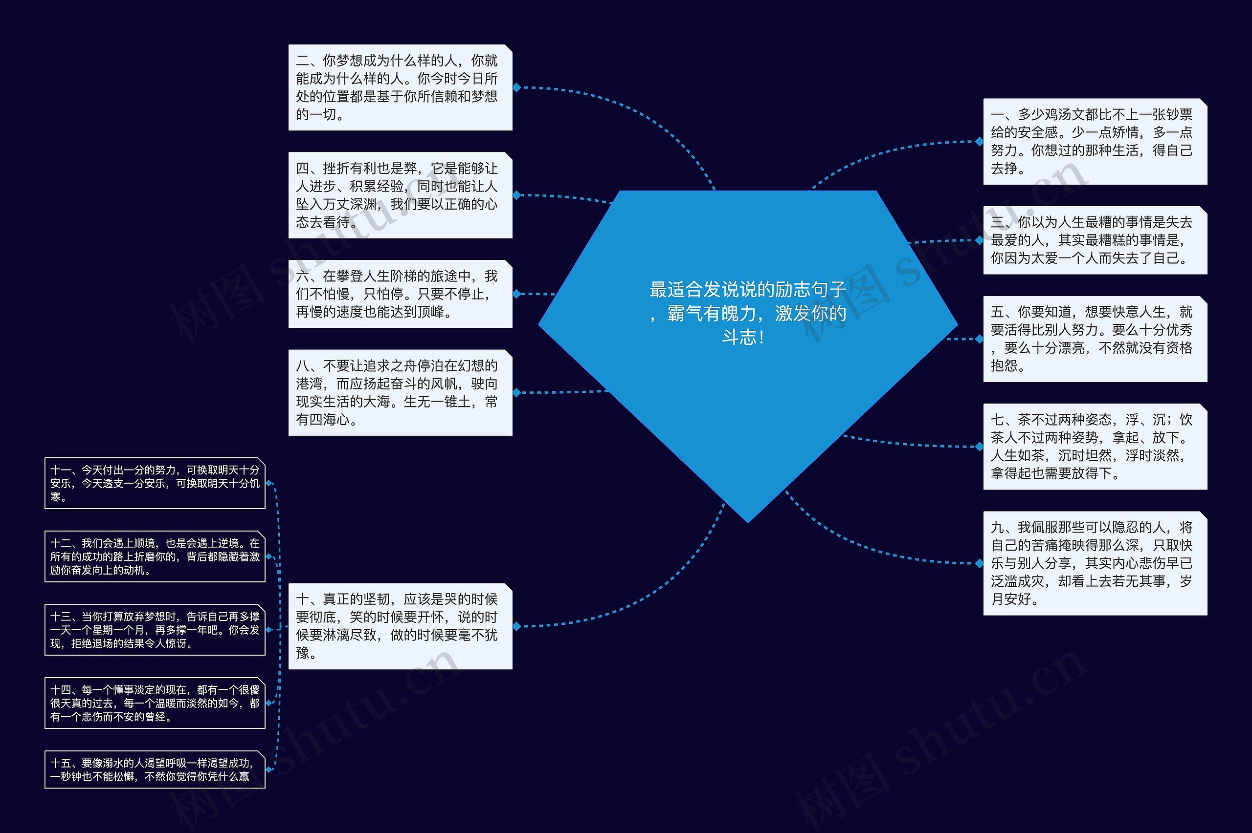 最适合发说说的励志句子，霸气有魄力，激发你的斗志！思维导图