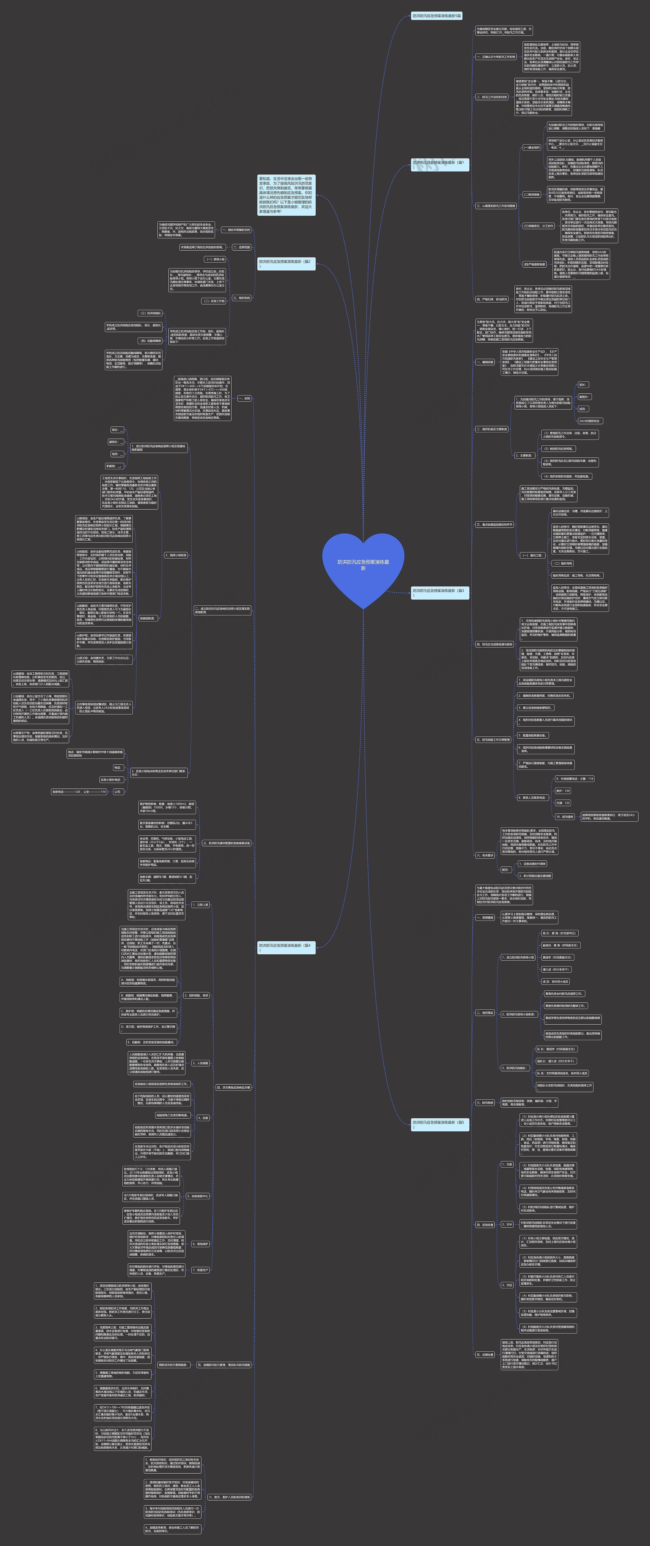 防洪防汛应急预案演练最新思维导图