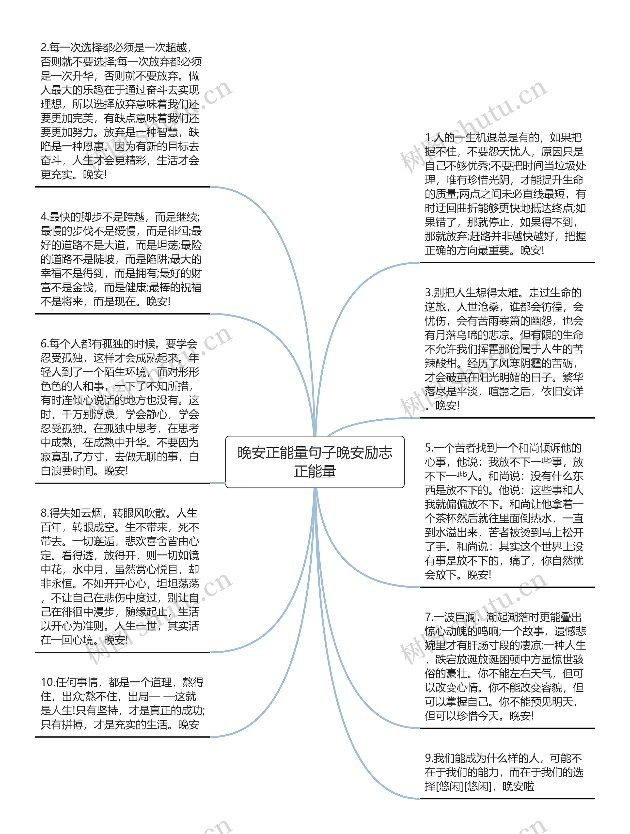 晚安正能量句子晚安励志正能量