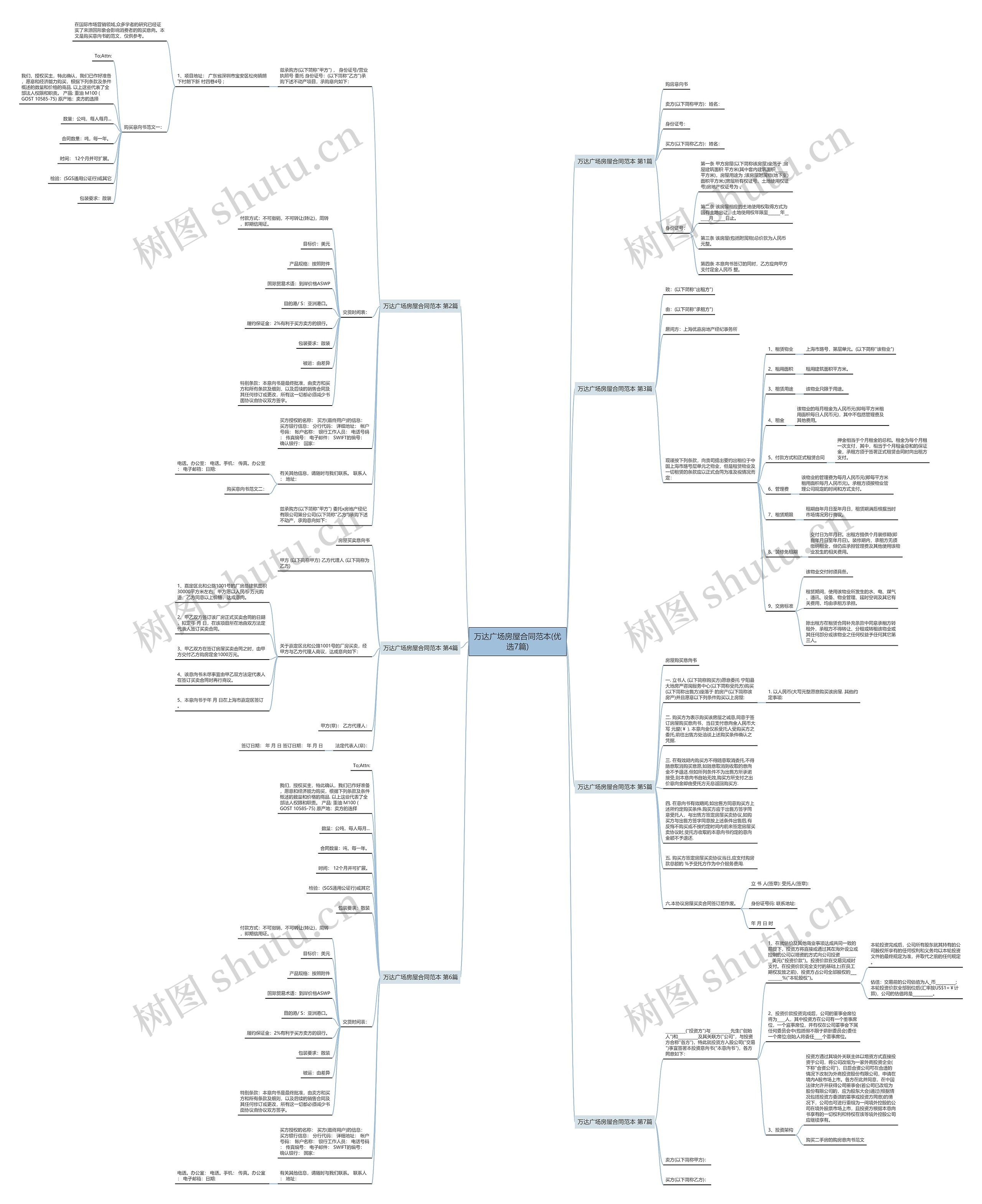 万达广场房屋合同范本(优选7篇)思维导图
