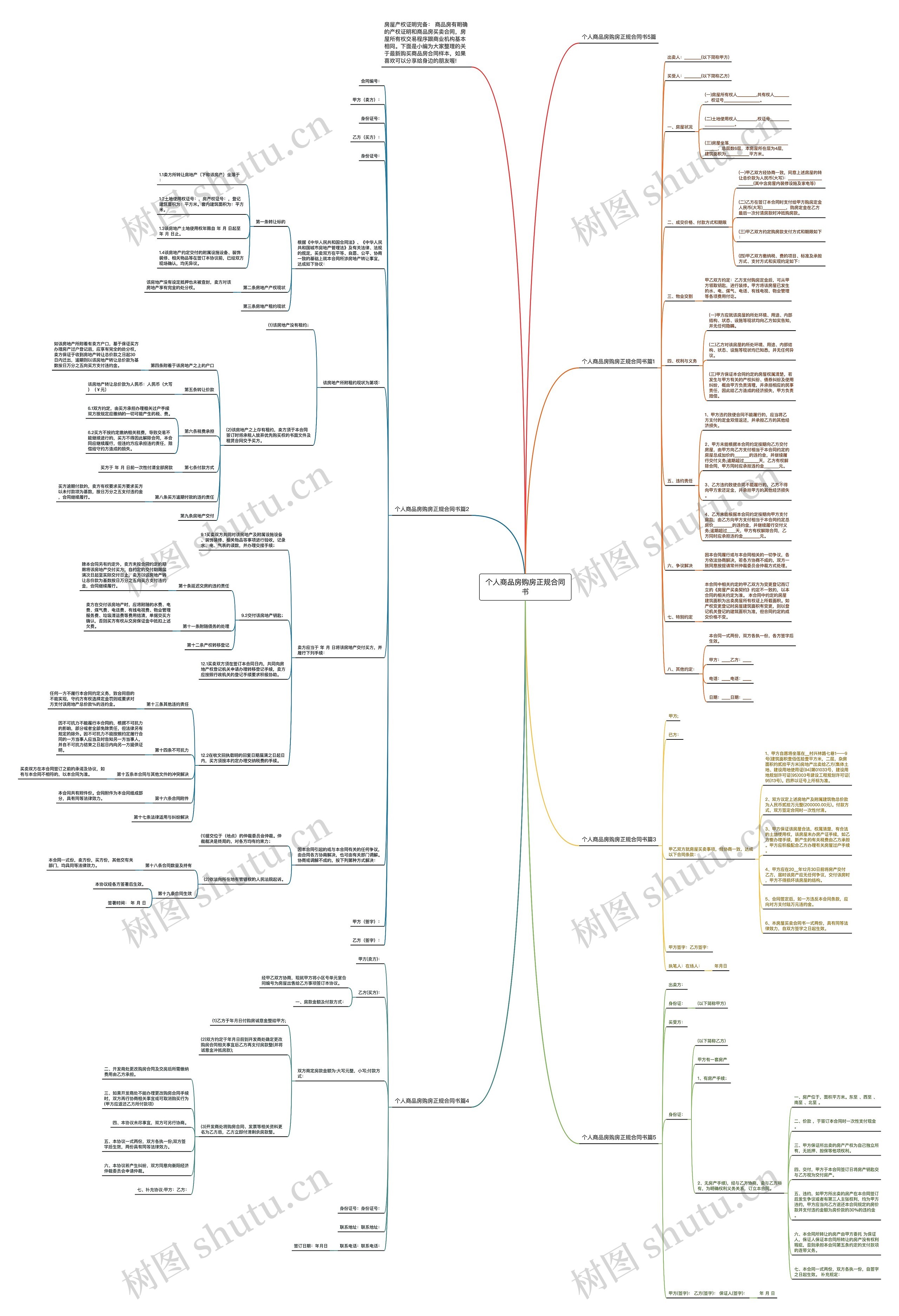 个人商品房购房正规合同书思维导图