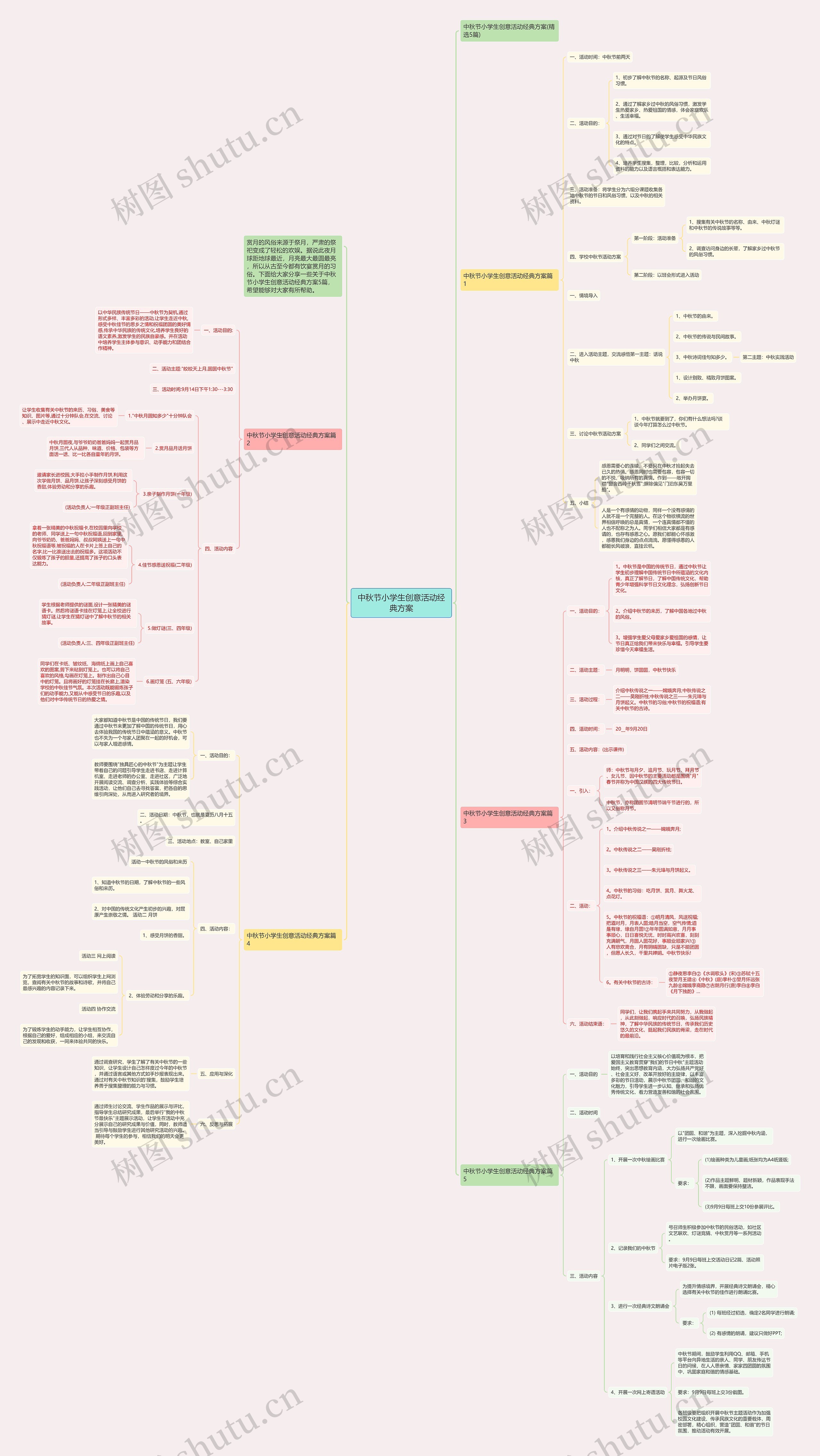 中秋节小学生创意活动经典方案思维导图