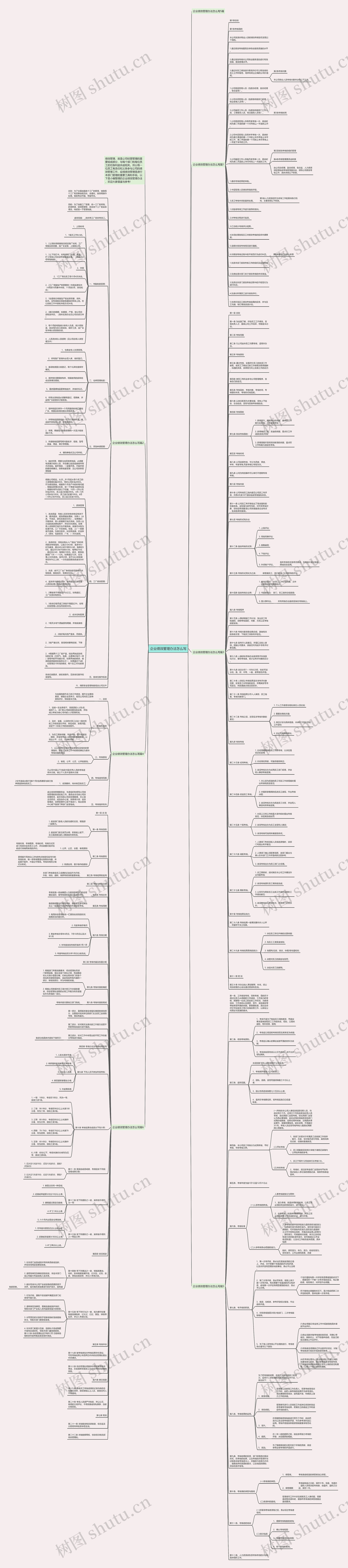 企业绩效管理办法怎么写思维导图