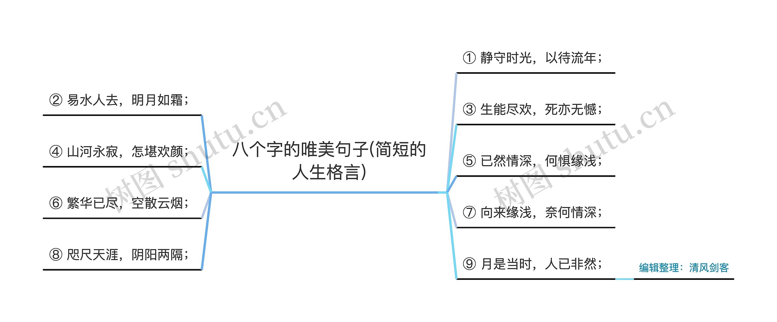 八个字的唯美句子(简短的人生格言)思维导图