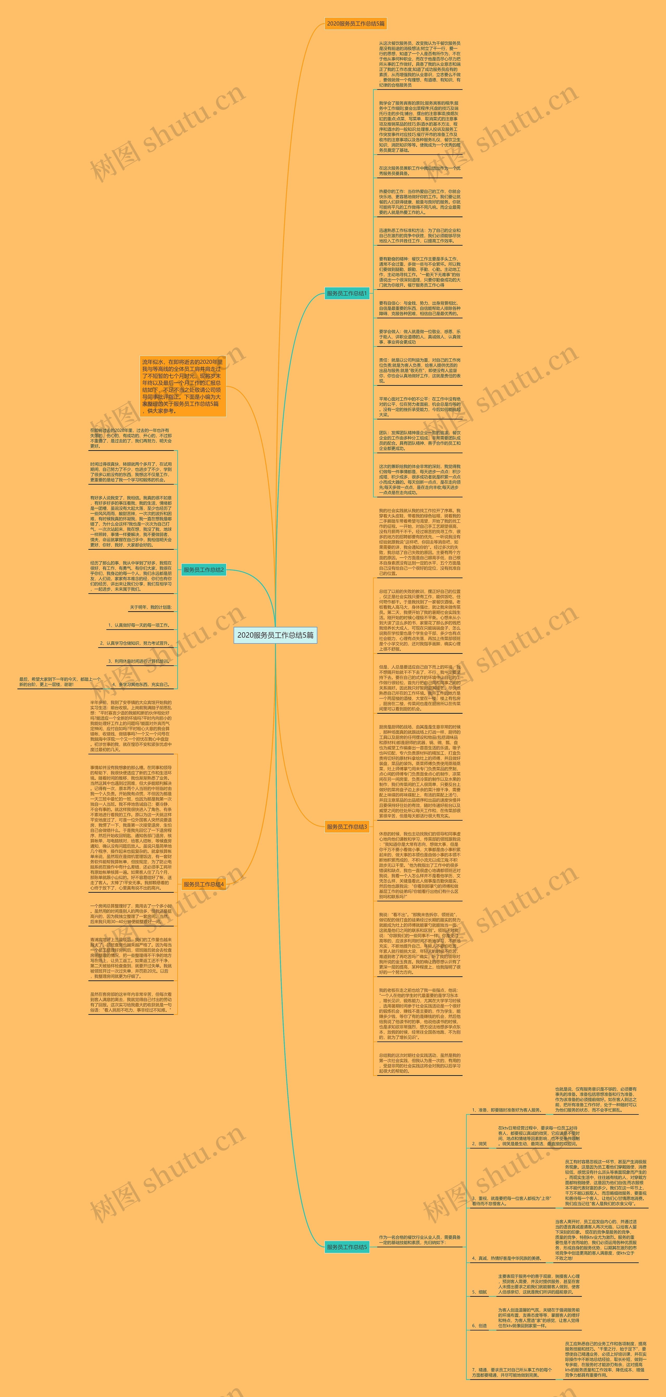 2020服务员工作总结5篇思维导图