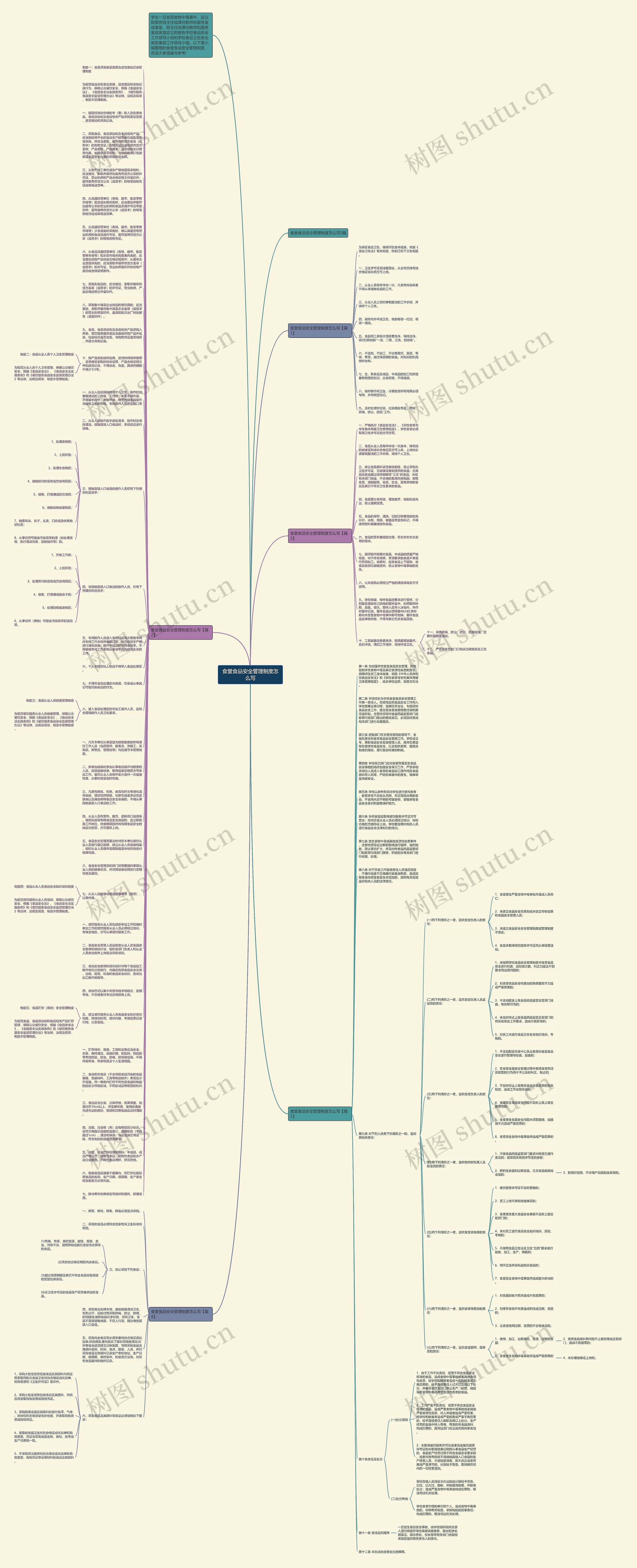 食堂食品安全管理制度怎么写思维导图