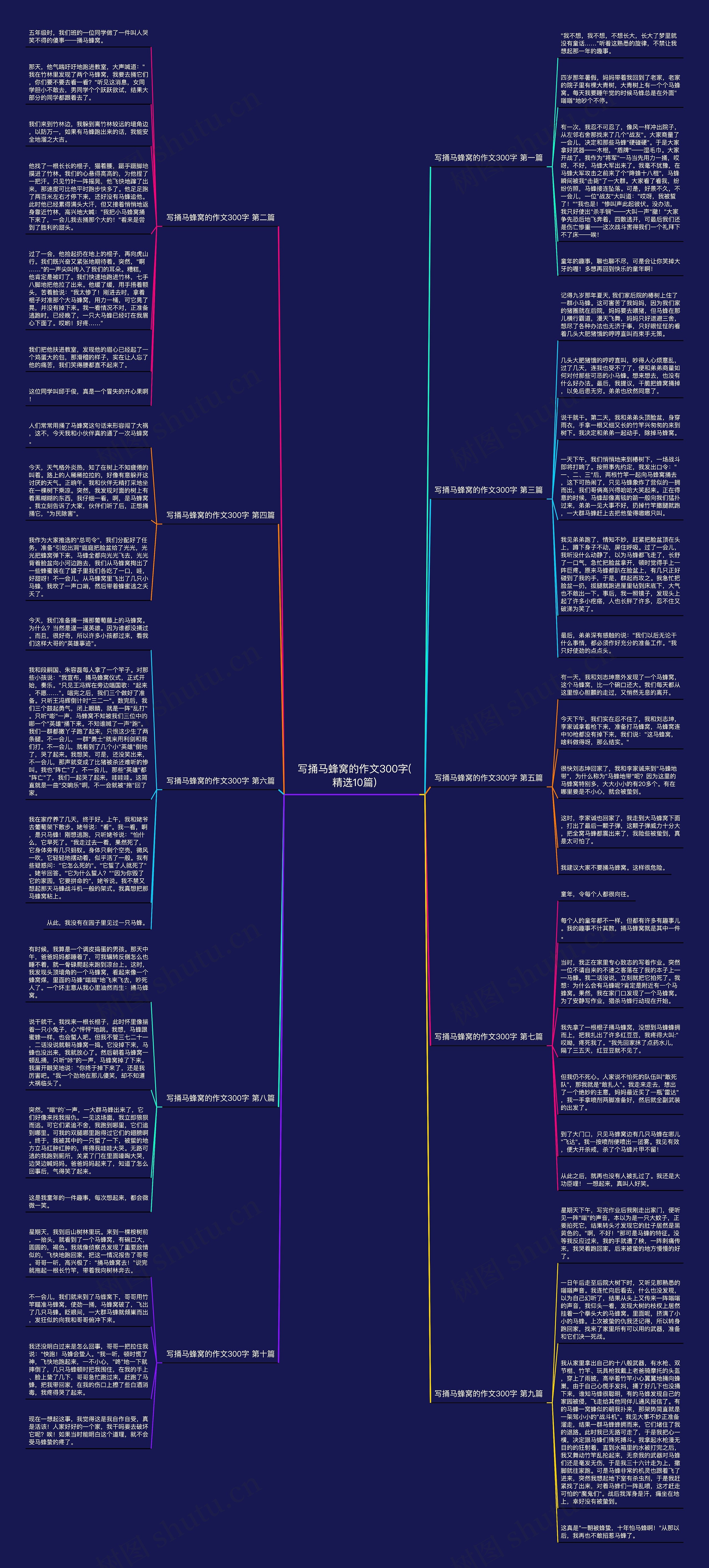 写捅马蜂窝的作文300字(精选10篇)思维导图