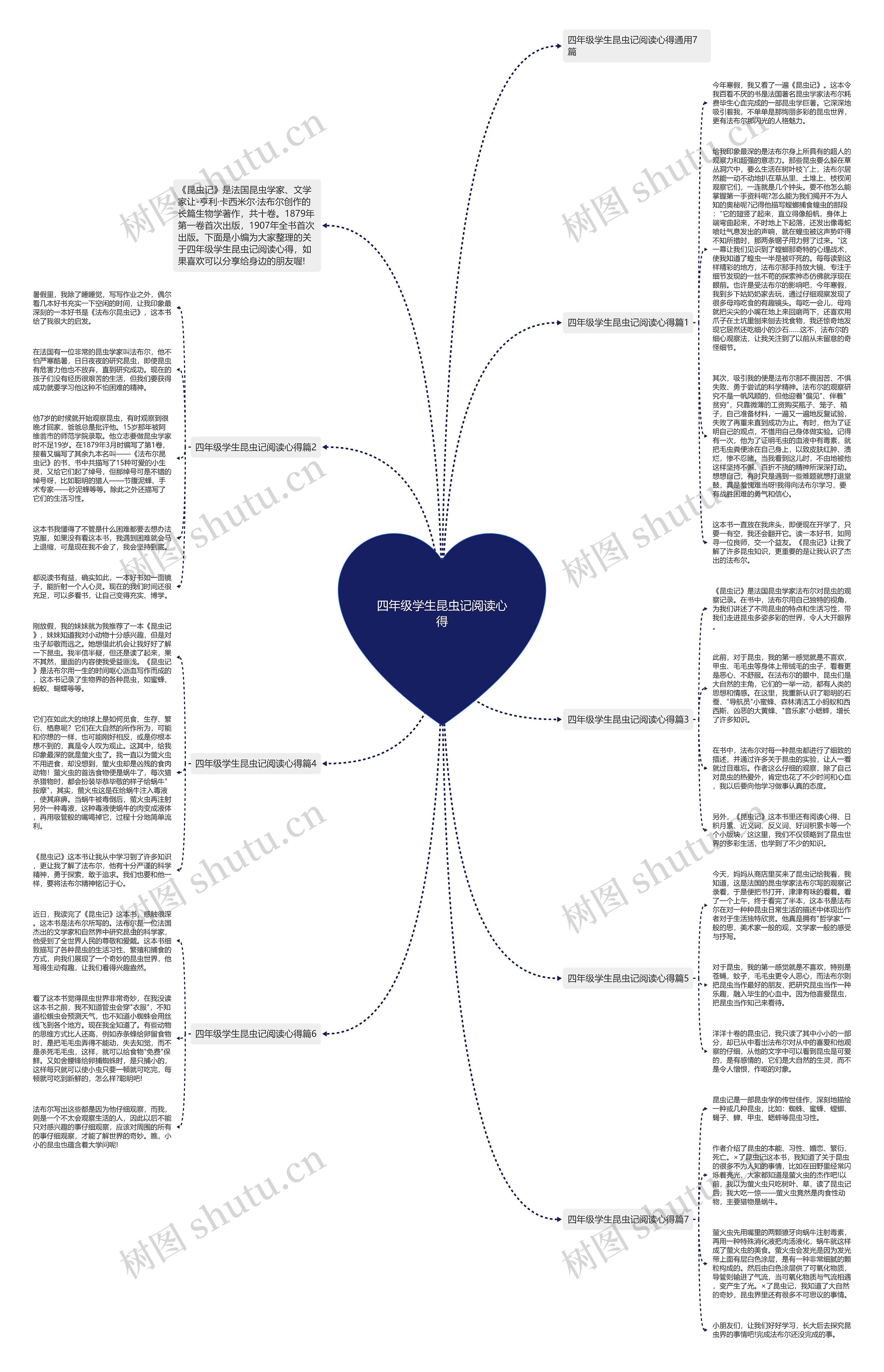 四年级学生昆虫记阅读心得思维导图