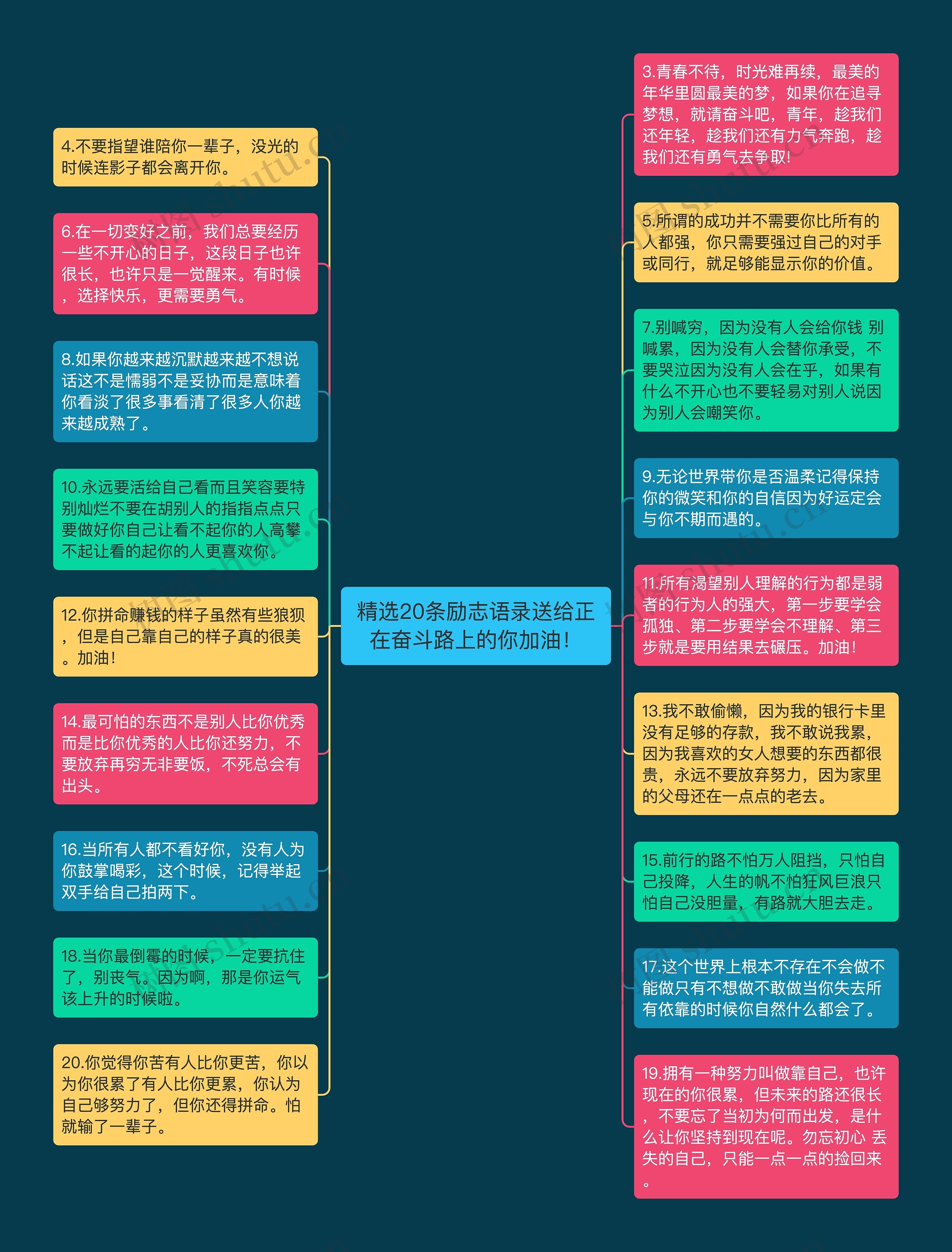 精选20条励志语录送给正在奋斗路上的你加油！思维导图