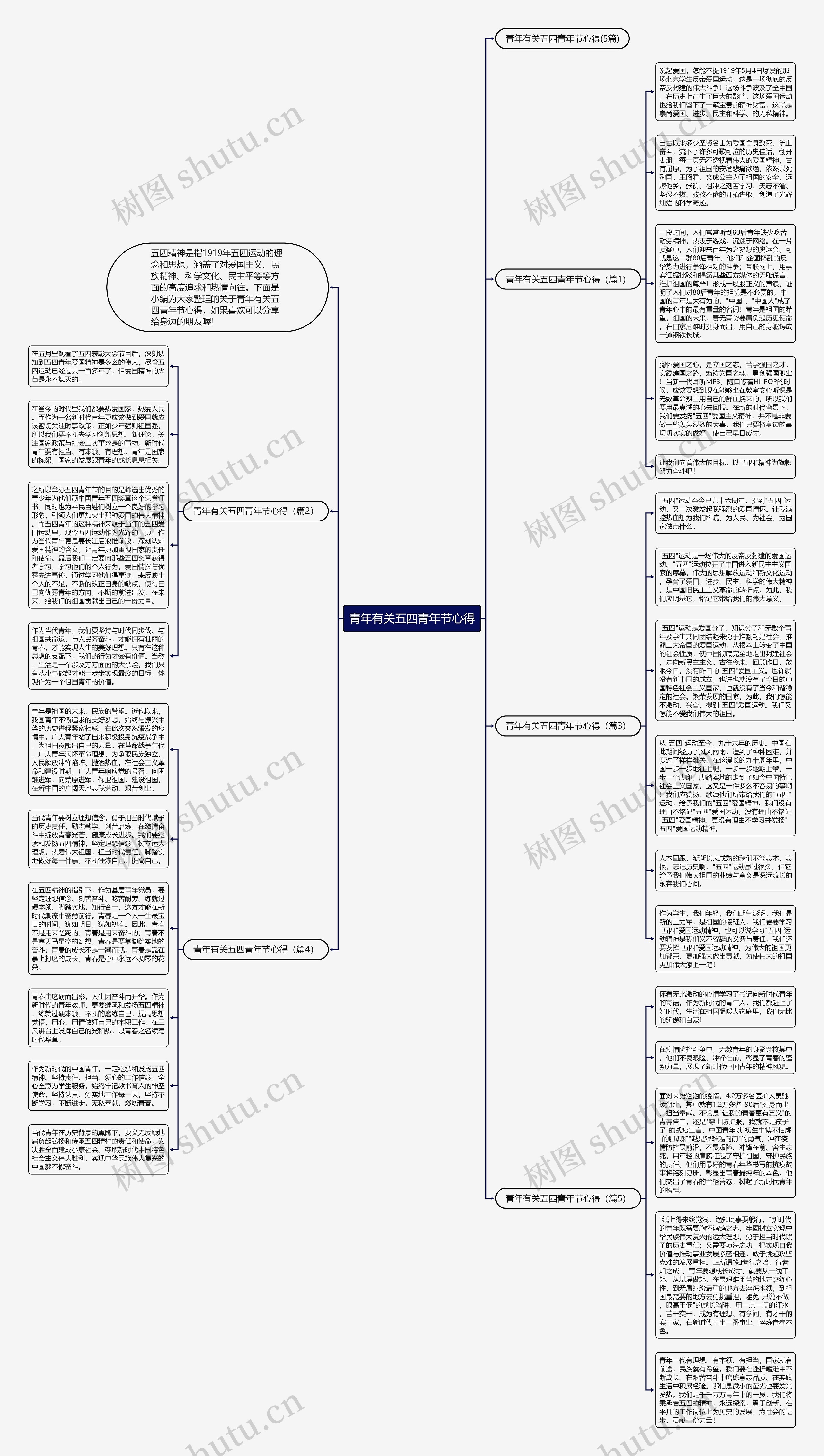 青年有关五四青年节心得思维导图