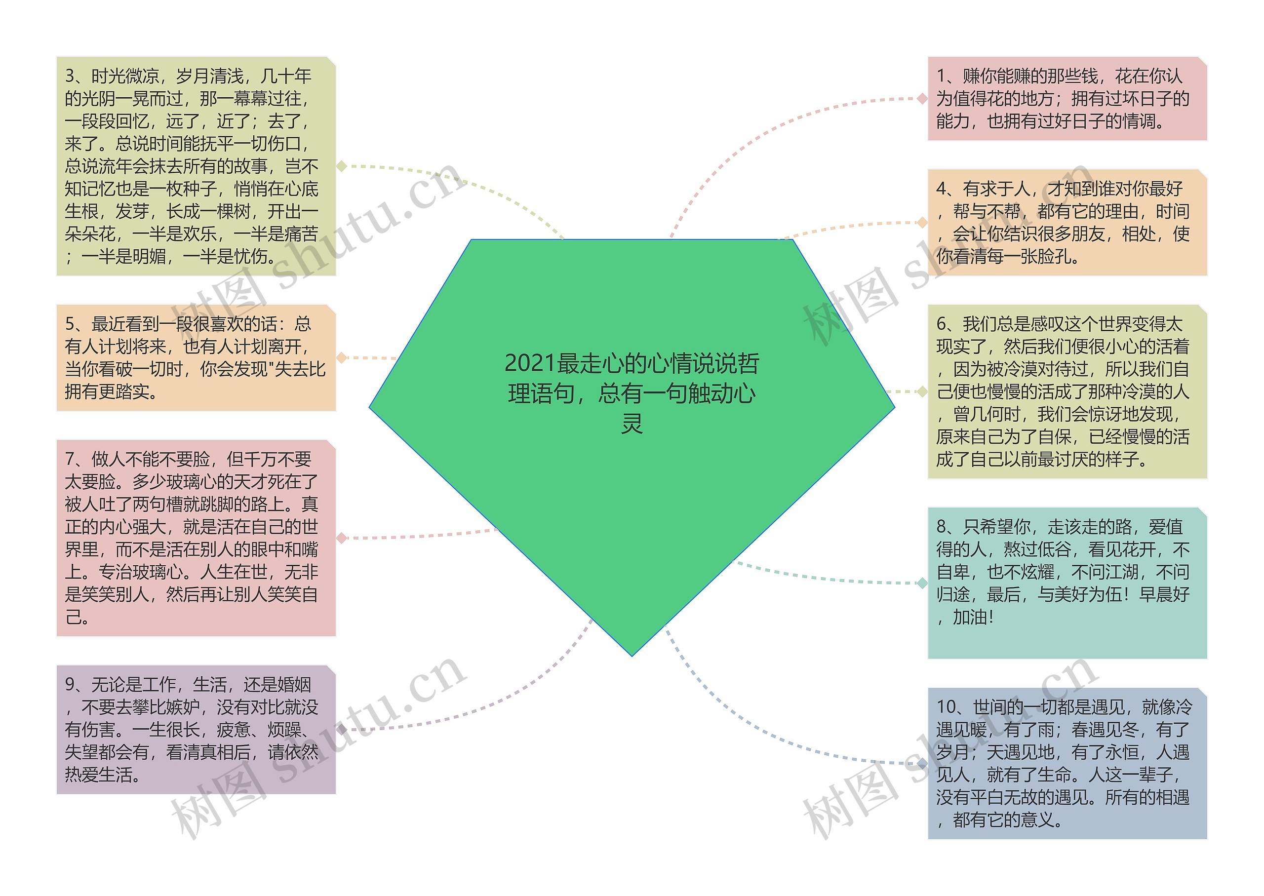 2021最走心的心情说说哲理语句，总有一句触动心灵思维导图