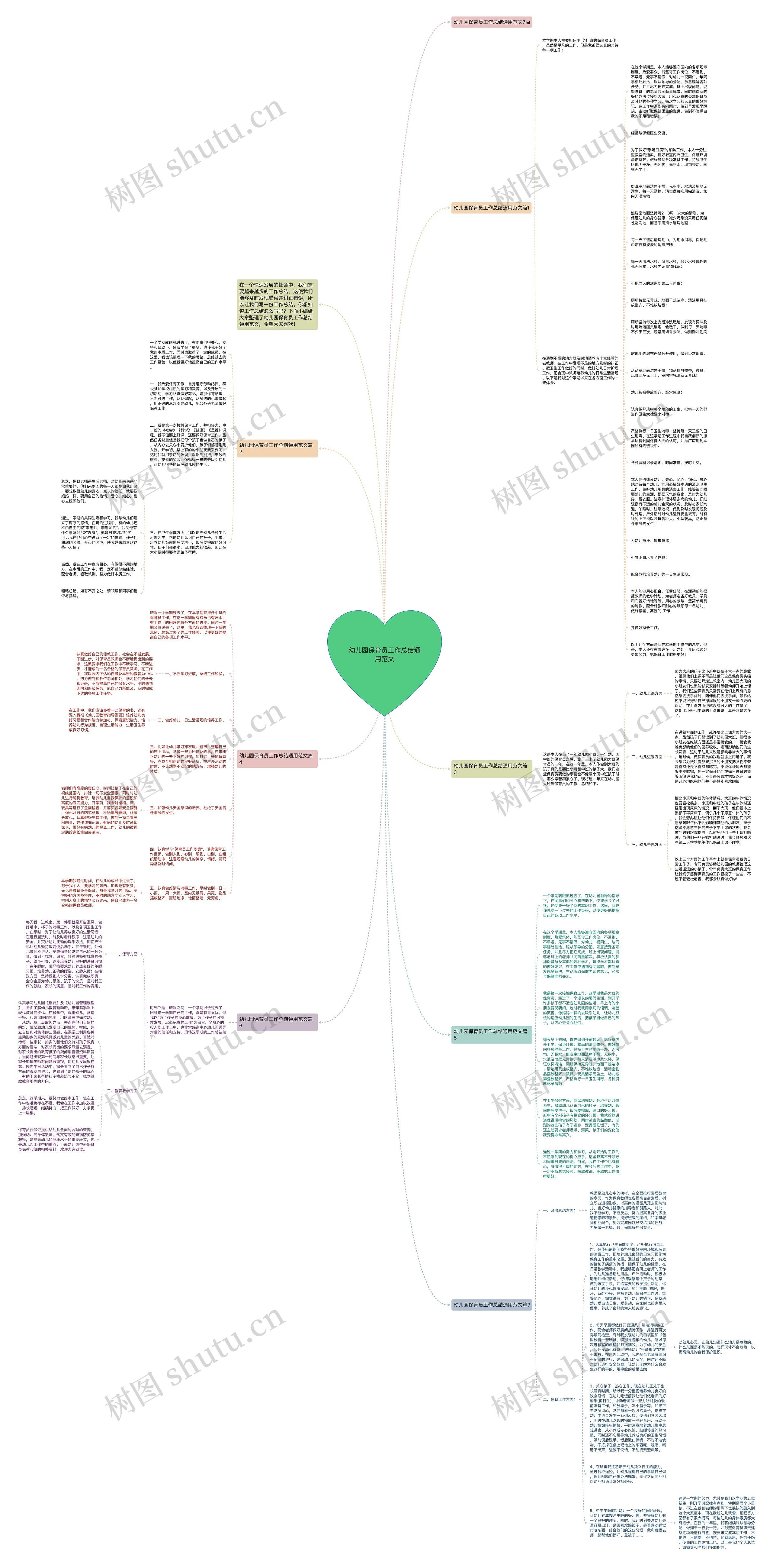 幼儿园保育员工作总结通用范文思维导图