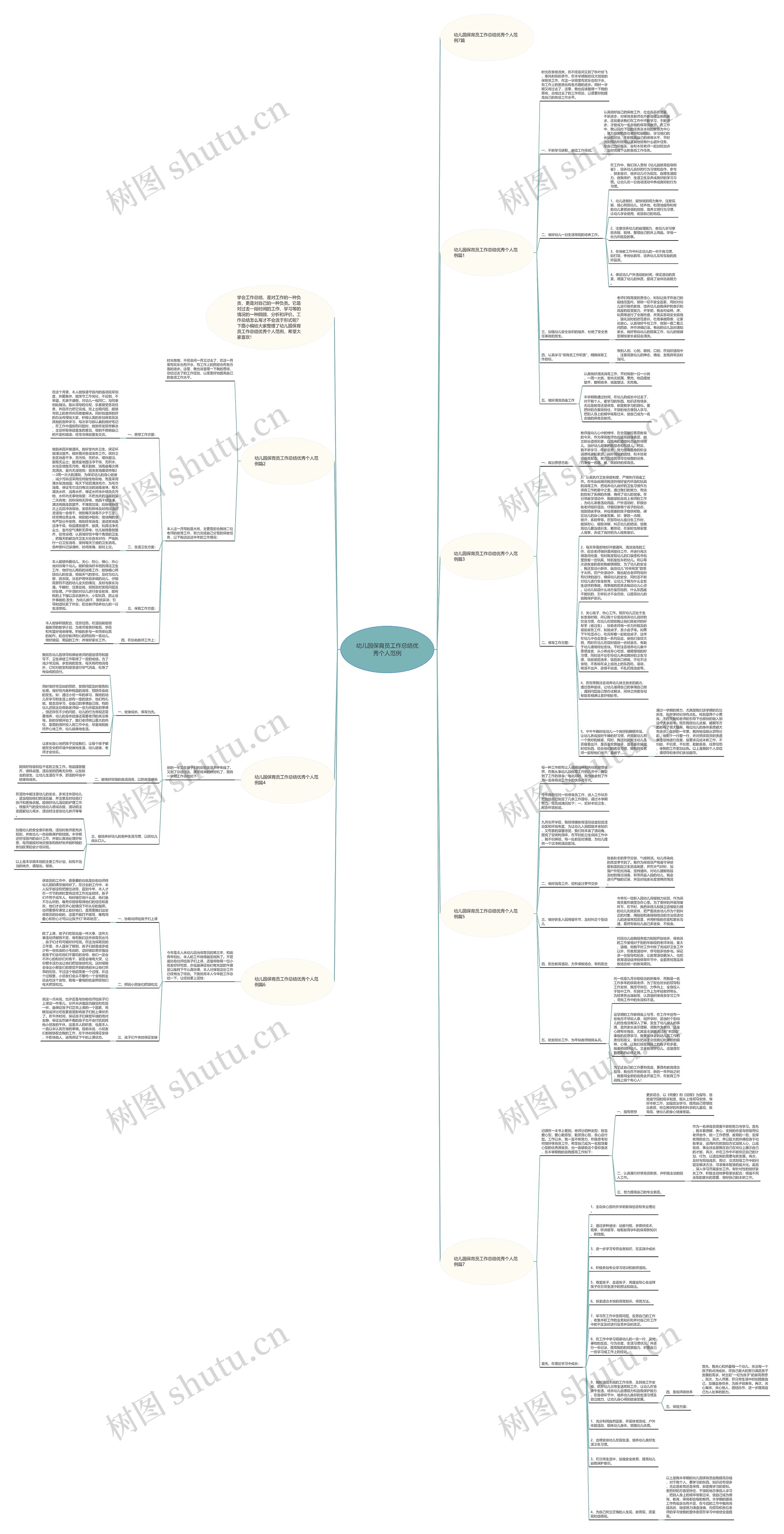 幼儿园保育员工作总结优秀个人范例思维导图