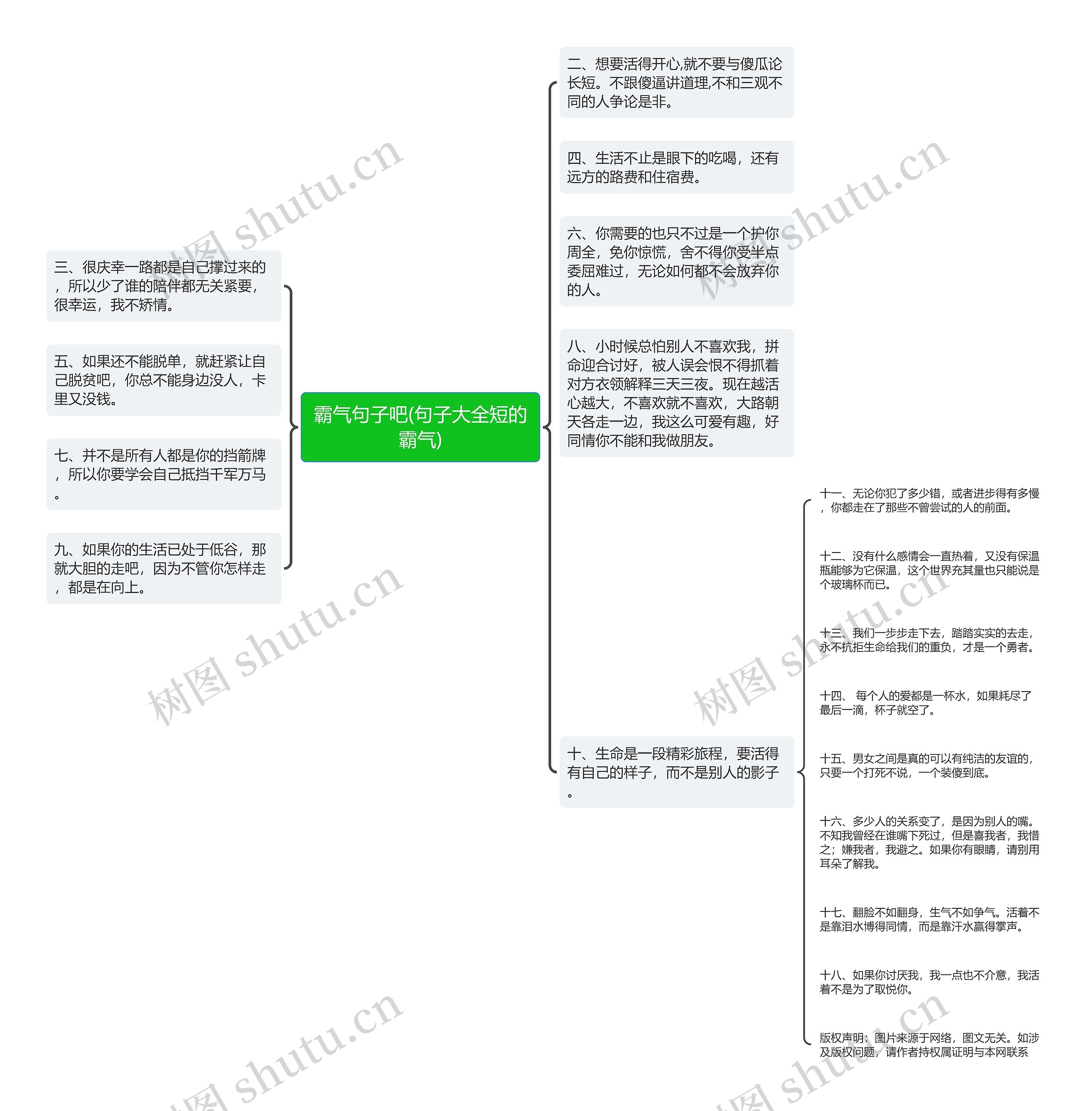 霸气句子吧(句子大全短的霸气)思维导图