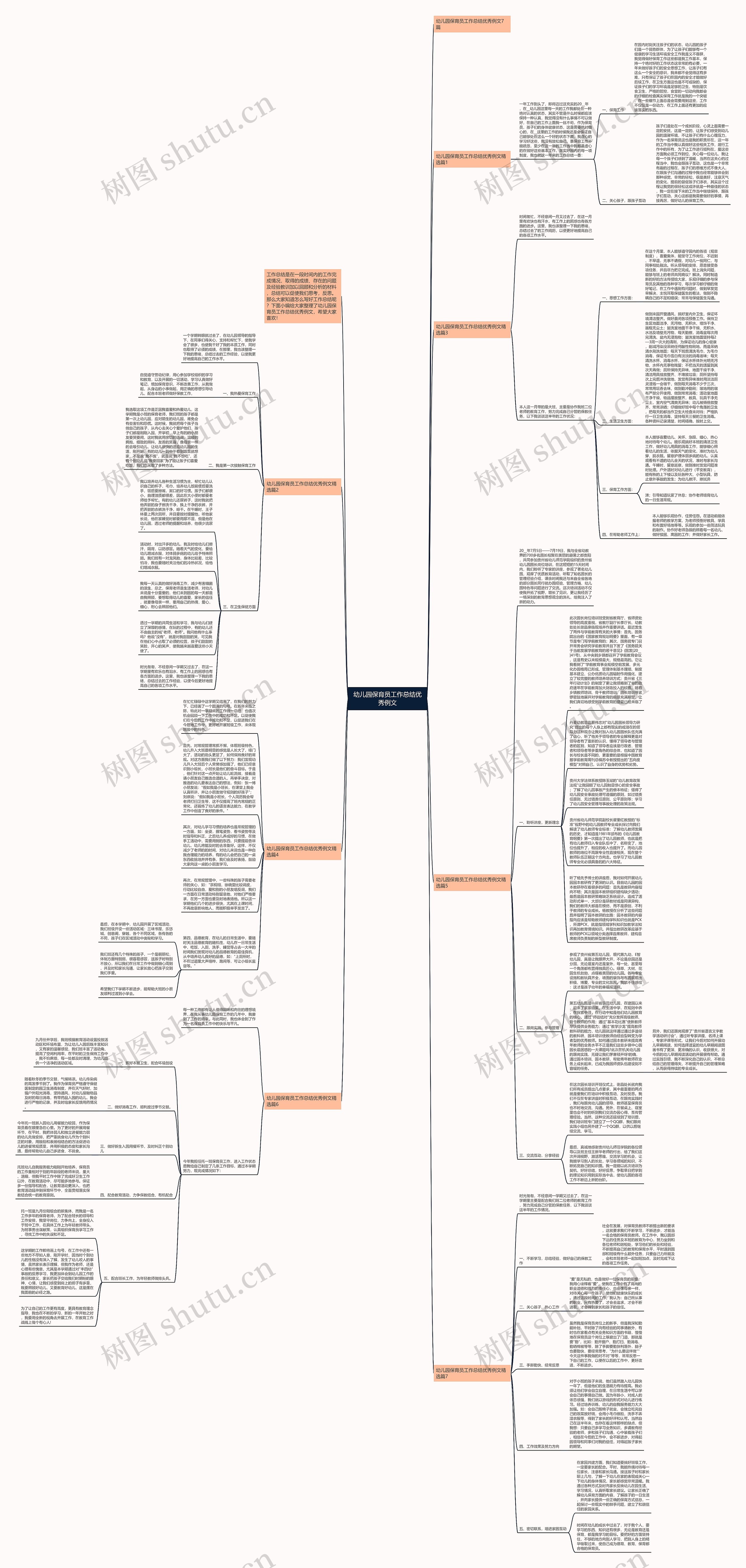 幼儿园保育员工作总结优秀例文思维导图