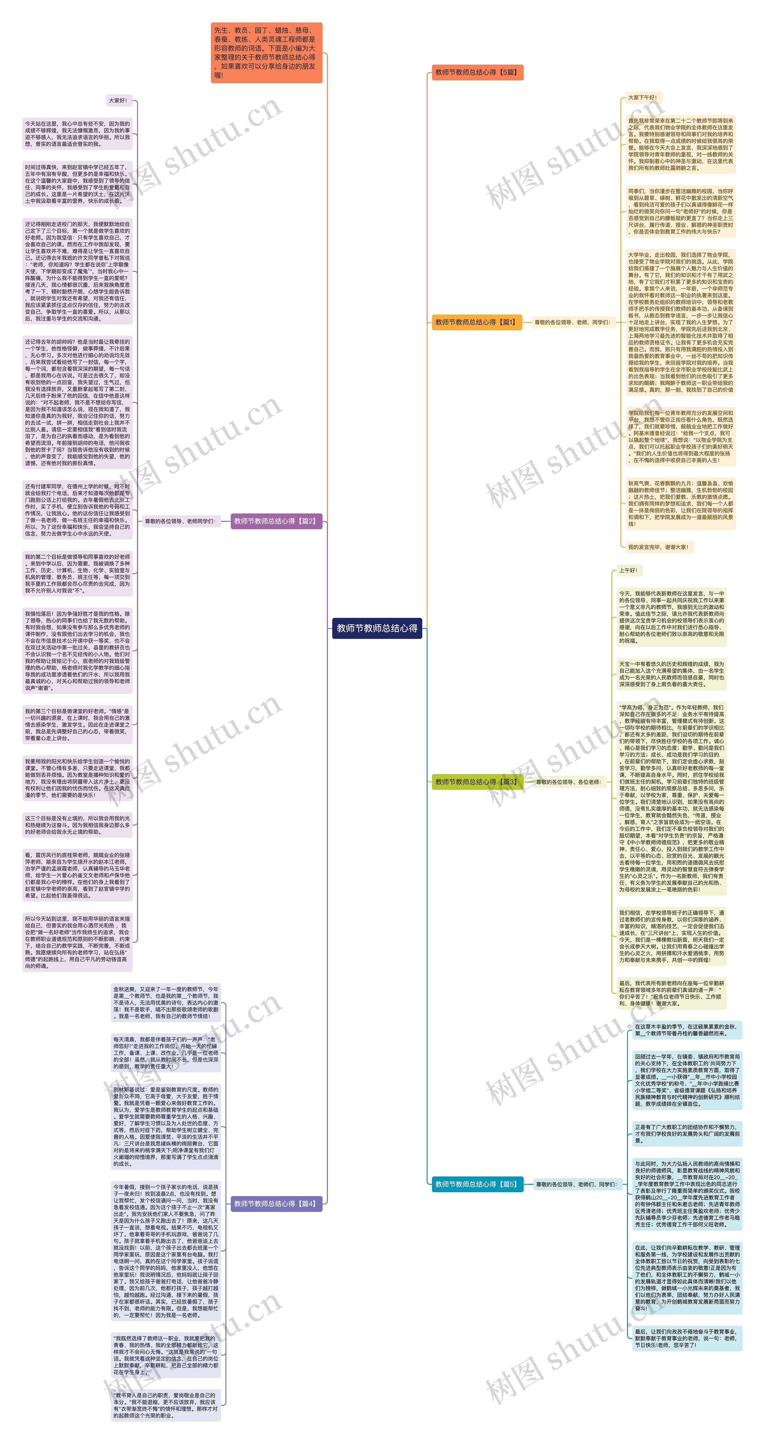 教师节教师总结心得思维导图高清图 教师节教师总结心得思维导图