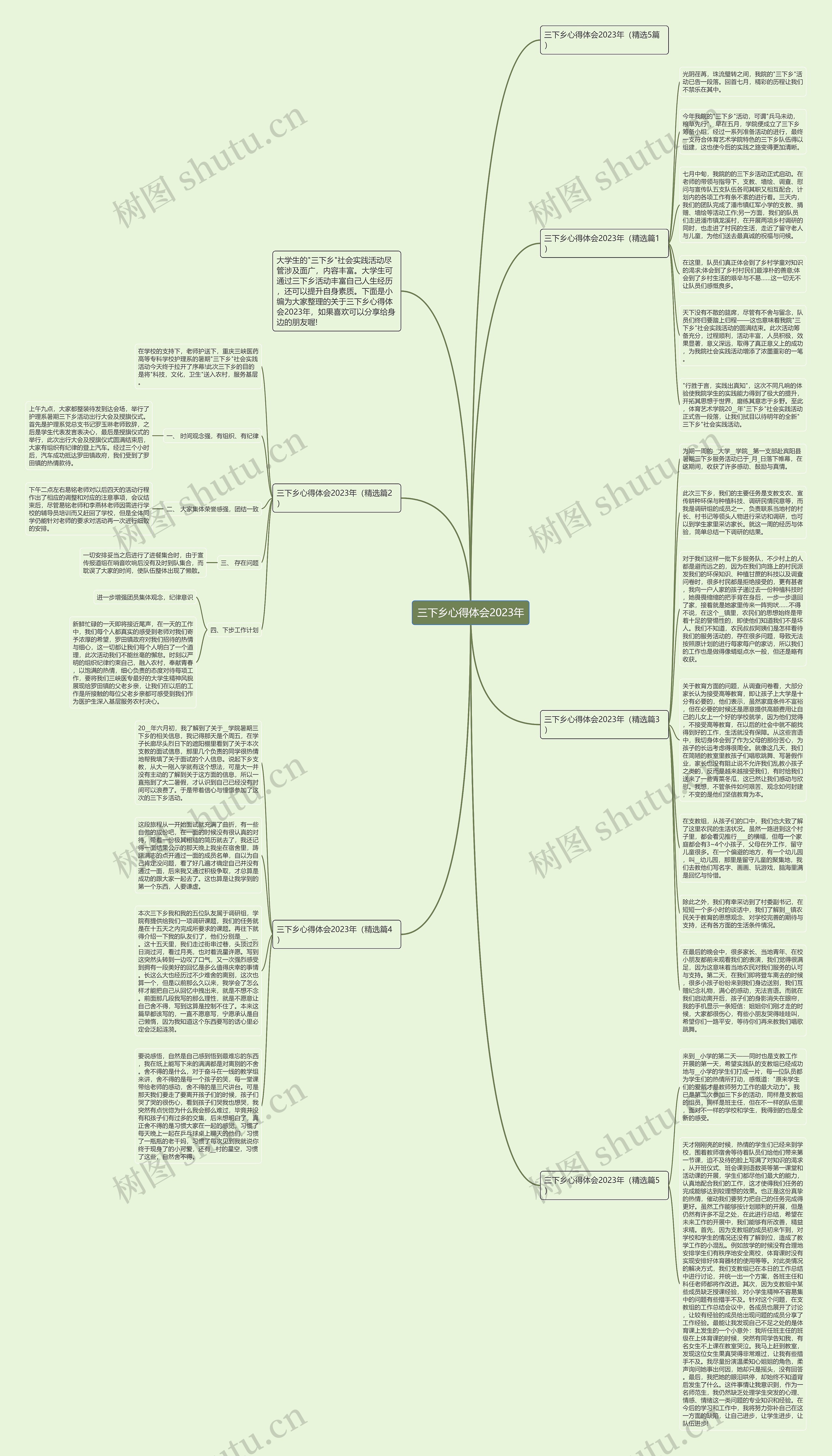 三下乡心得体会2023年思维导图