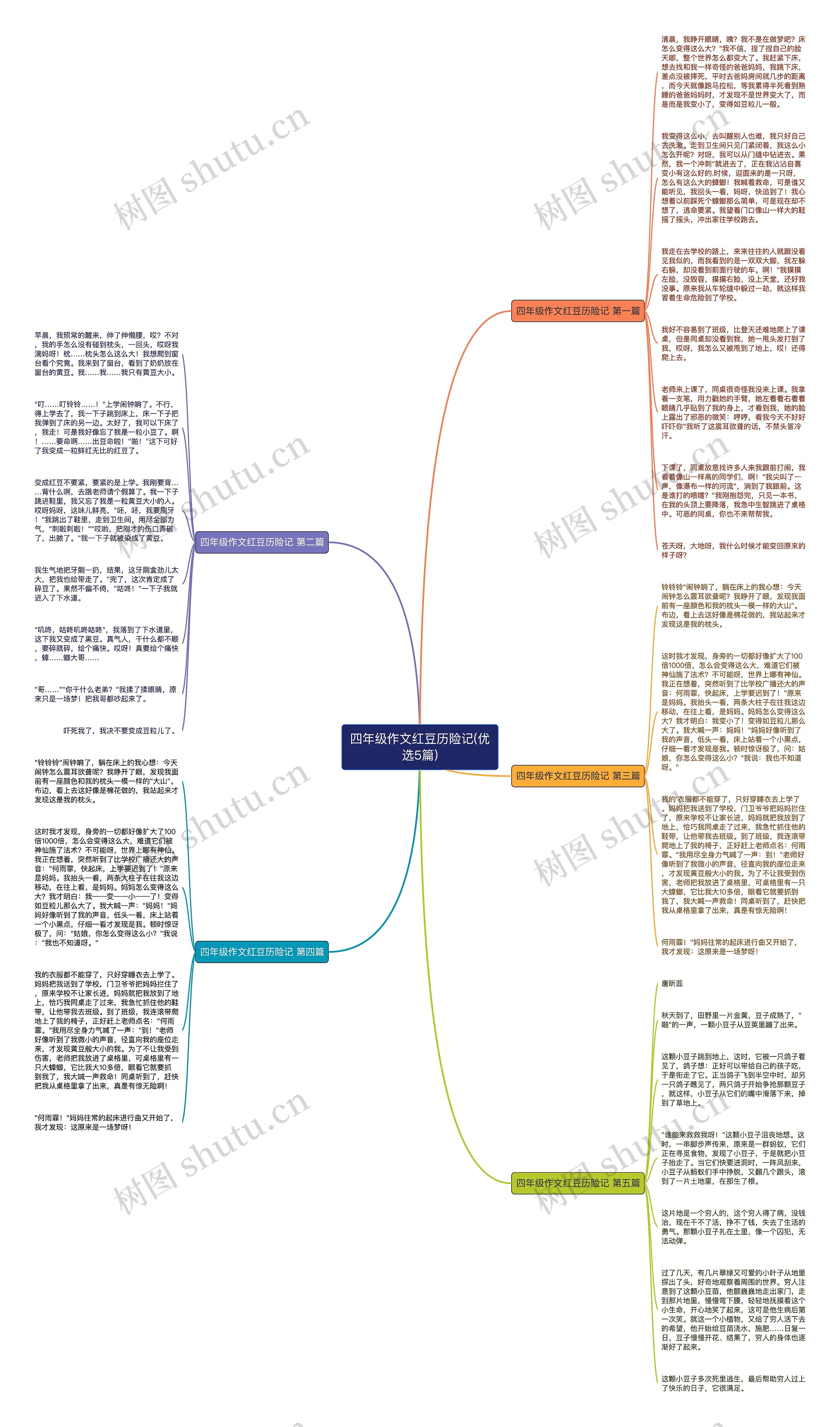 四年级作文红豆历险记(优选5篇)思维导图