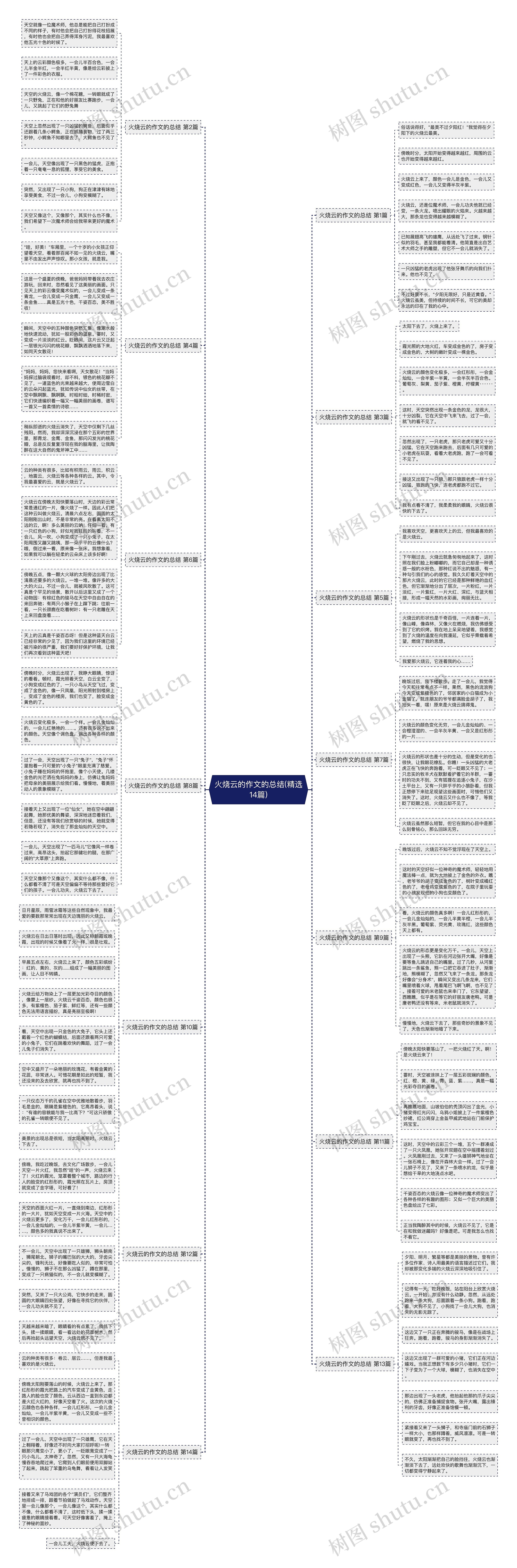 火烧云的作文的总结(精选14篇)思维导图