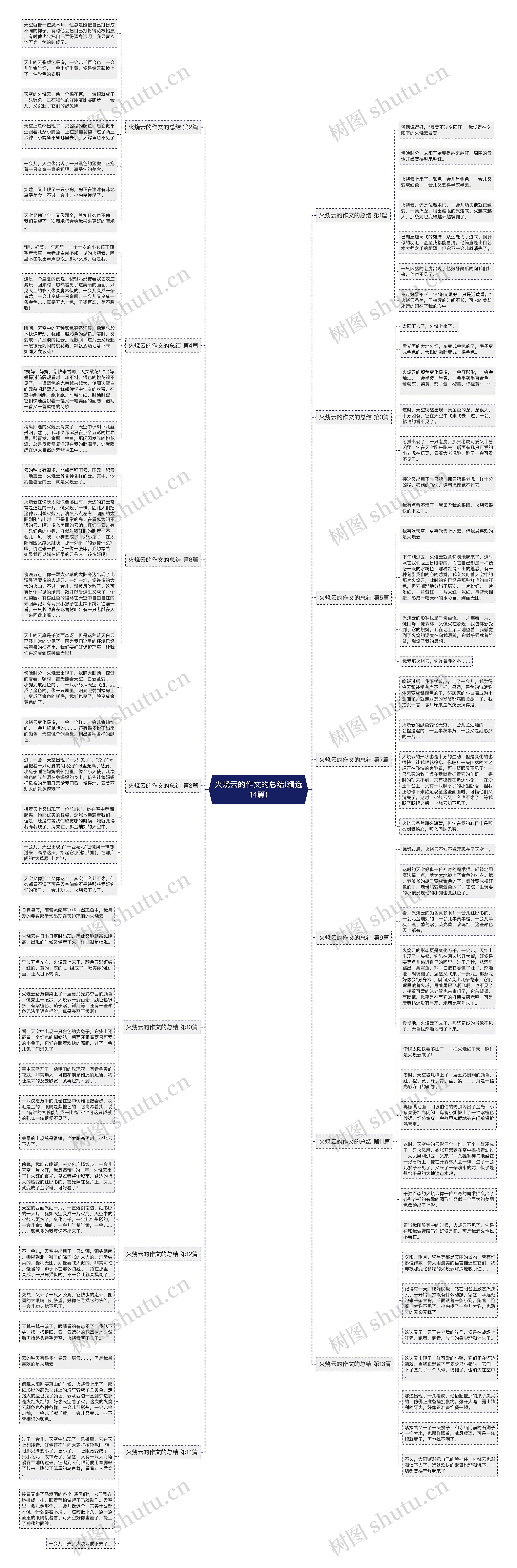 火烧云的作文的总结(精选14篇) 火烧云的作文的总结(精选14篇)