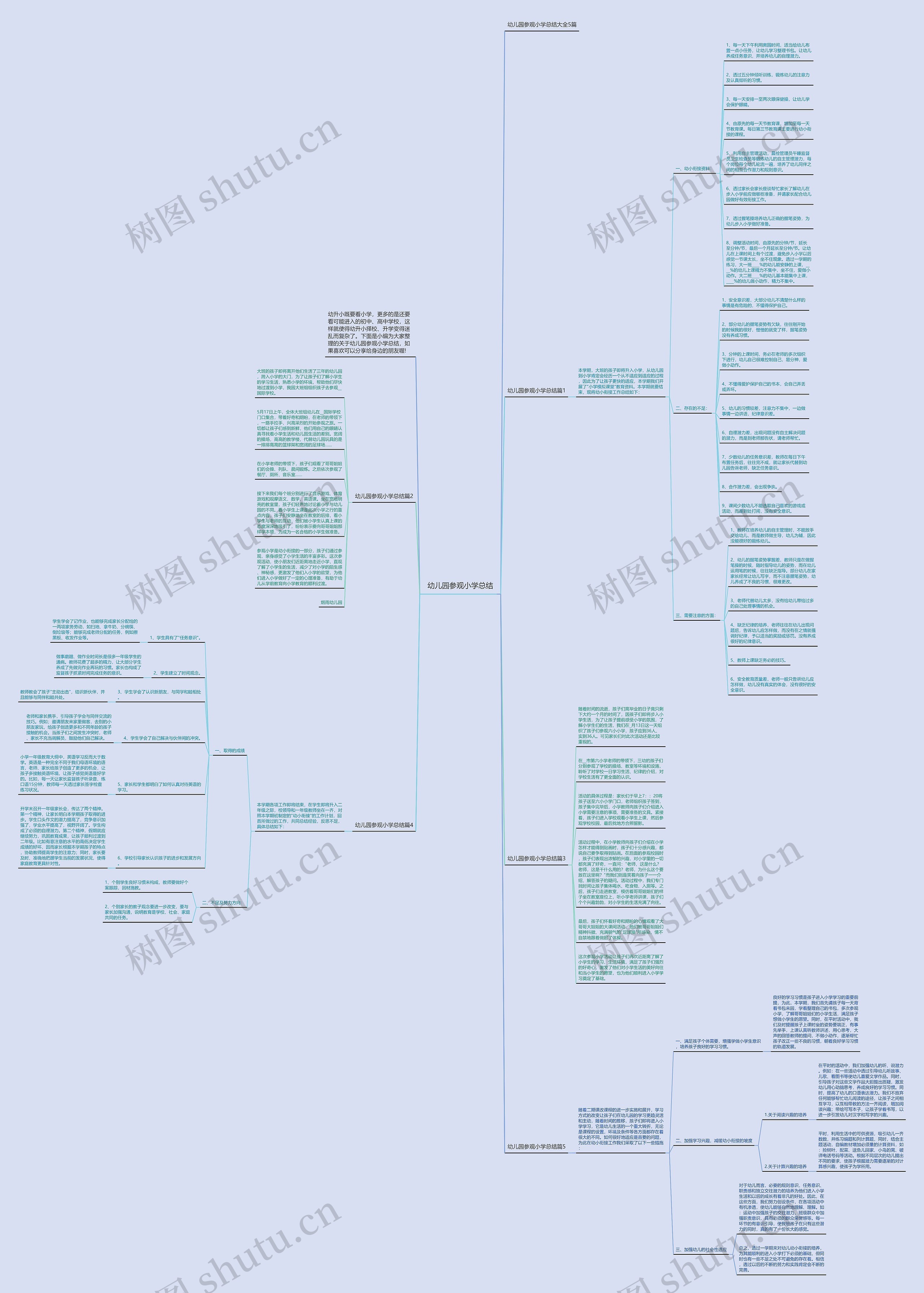 幼儿园参观小学总结思维导图