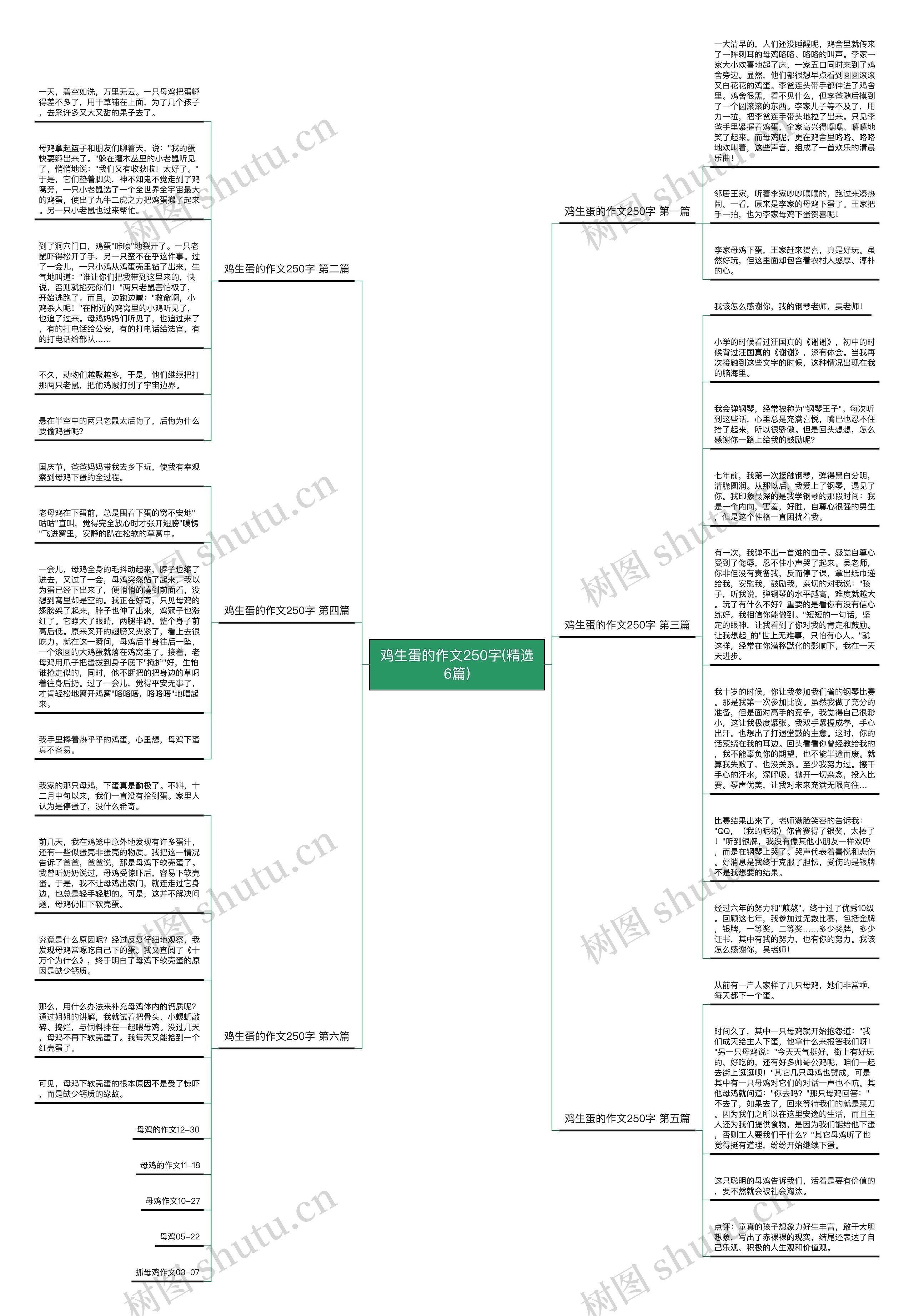 鸡生蛋的作文250字(精选6篇)思维导图
