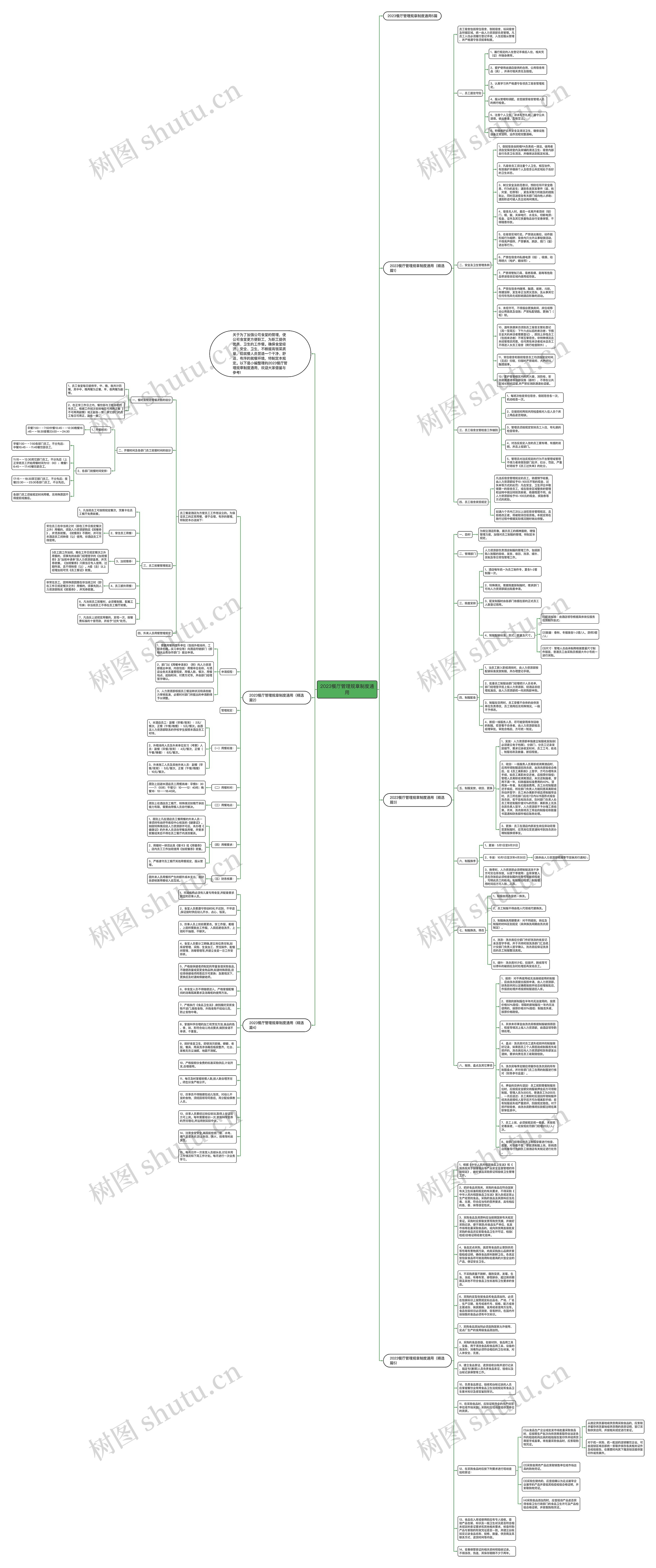 2023餐厅管理规章制度通用