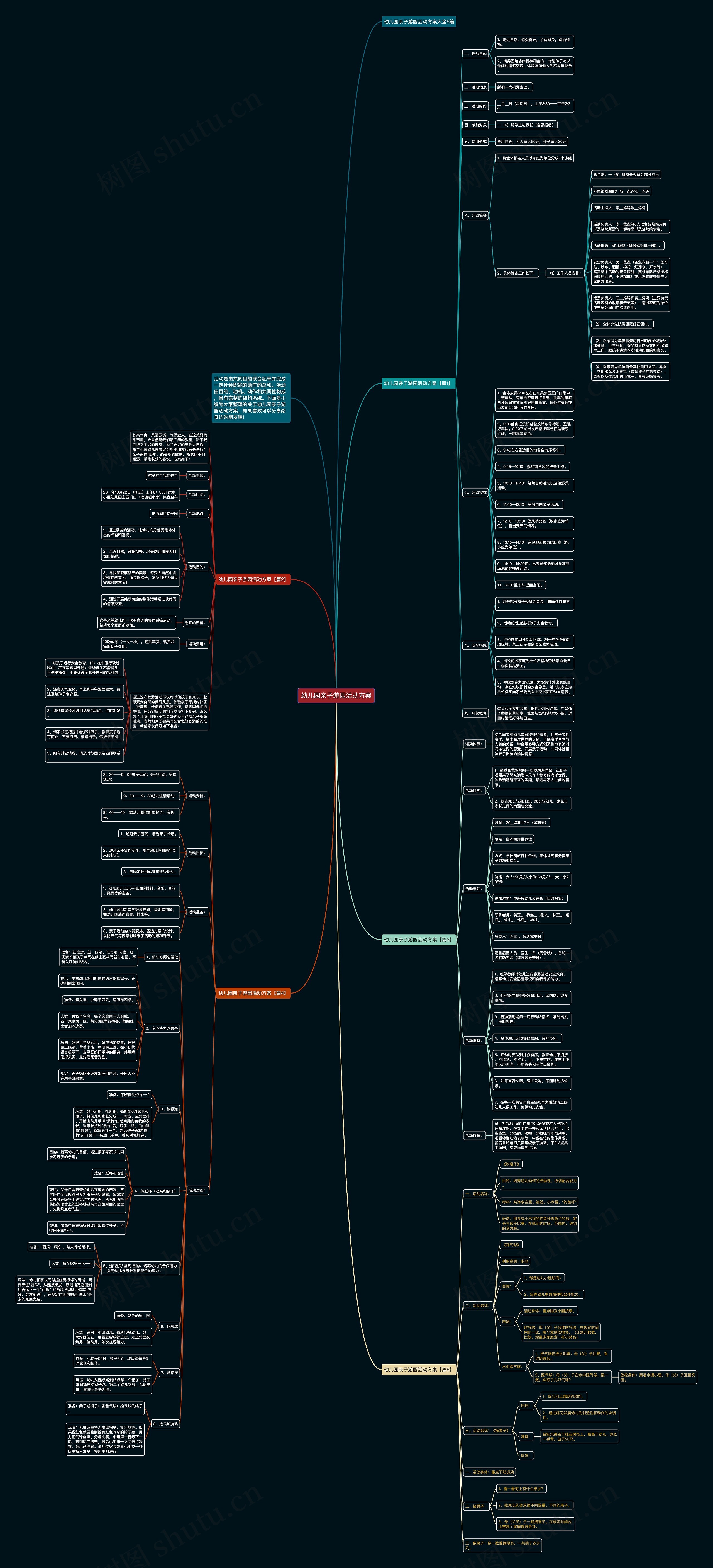 幼儿园亲子游园活动方案思维导图