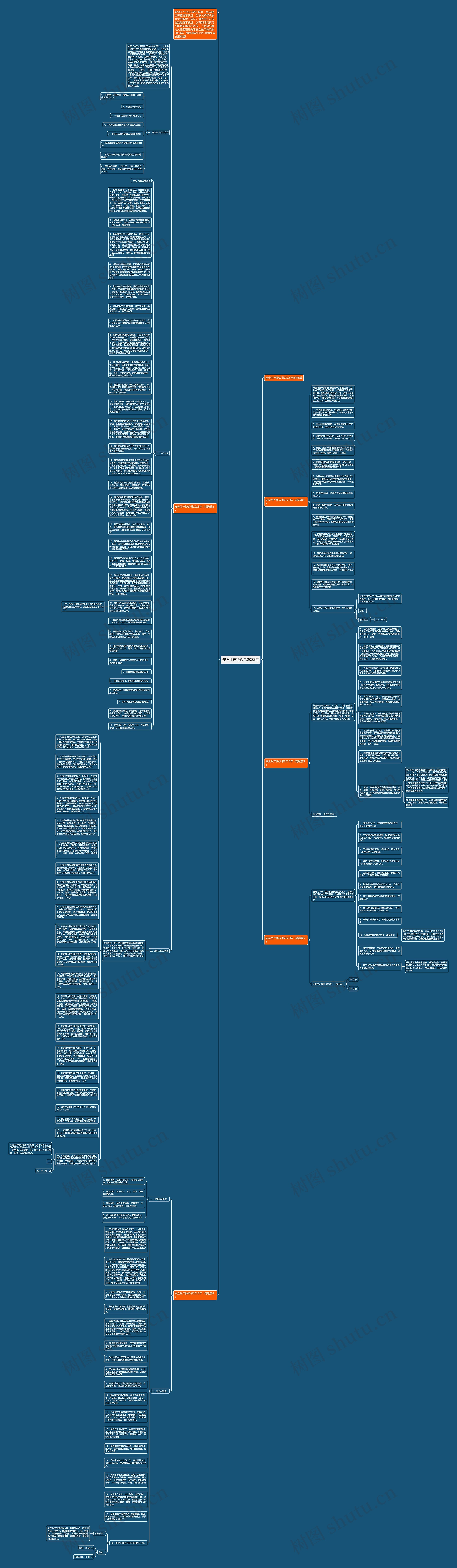 安全生产协议书2023年思维导图