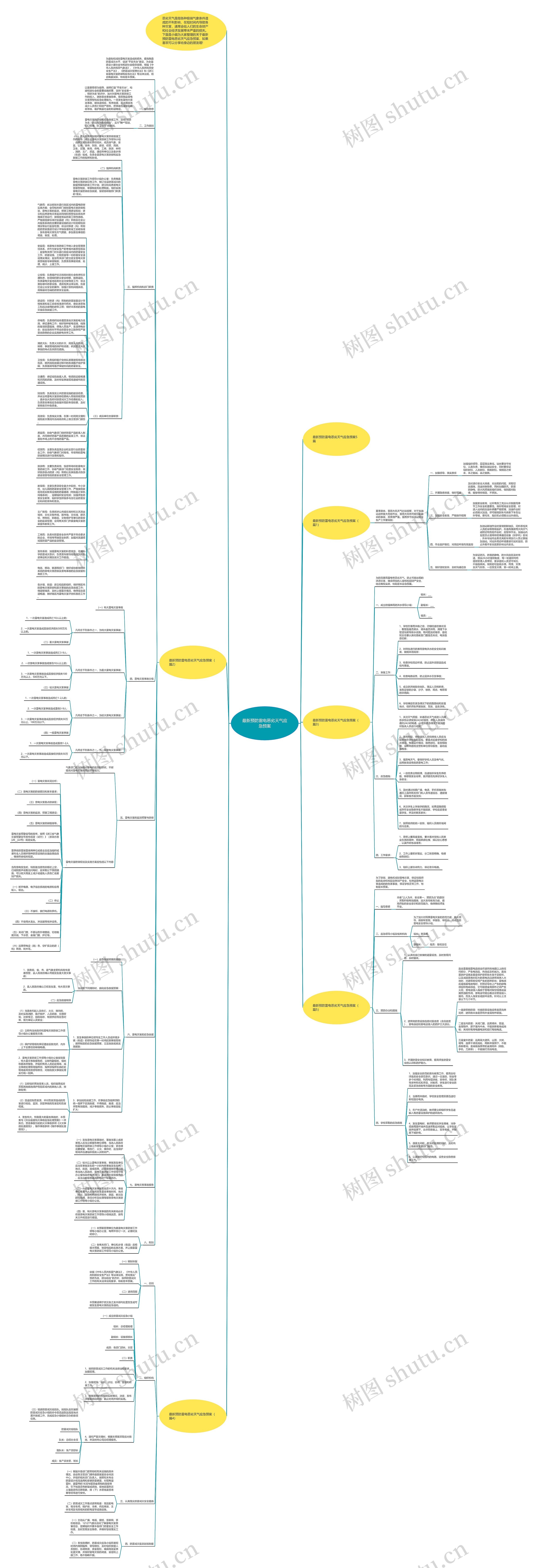 最新预防雷电恶劣天气应急预案思维导图
