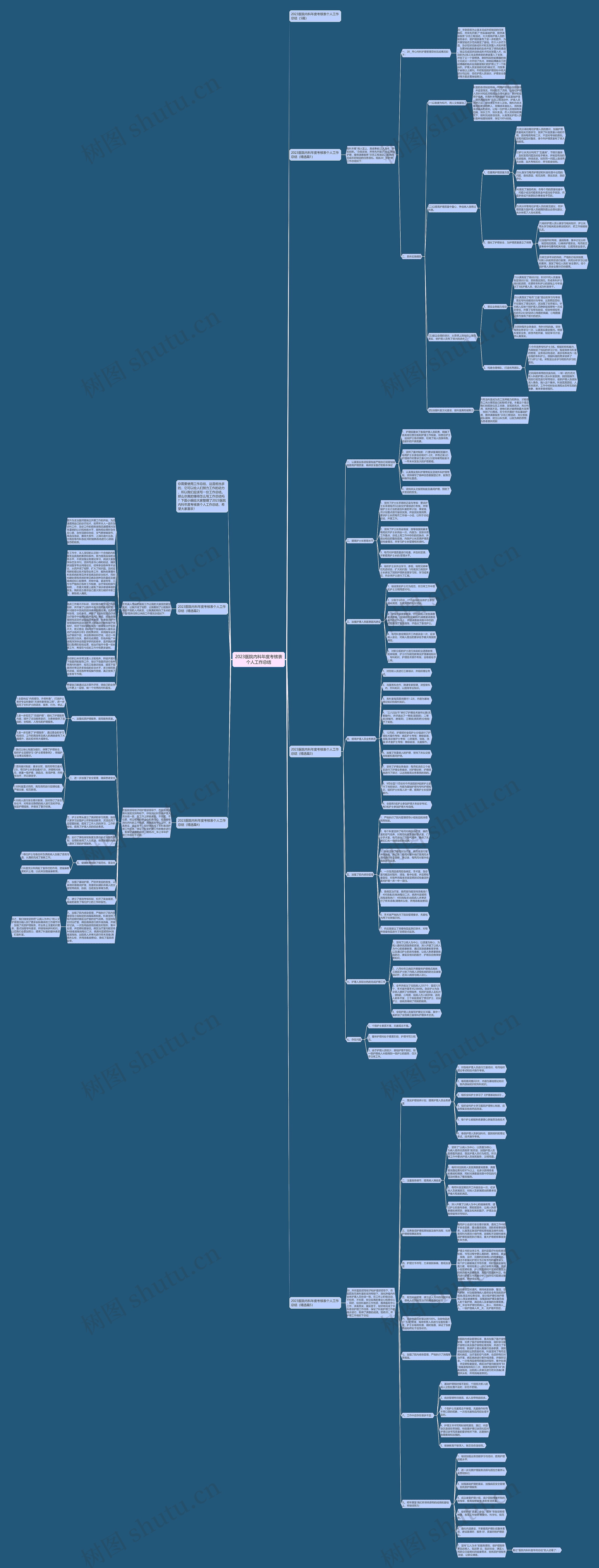 2023医院内科年度考核表个人工作总结思维导图高清图 2023医院内科年度考核表个人工作总结思维导图