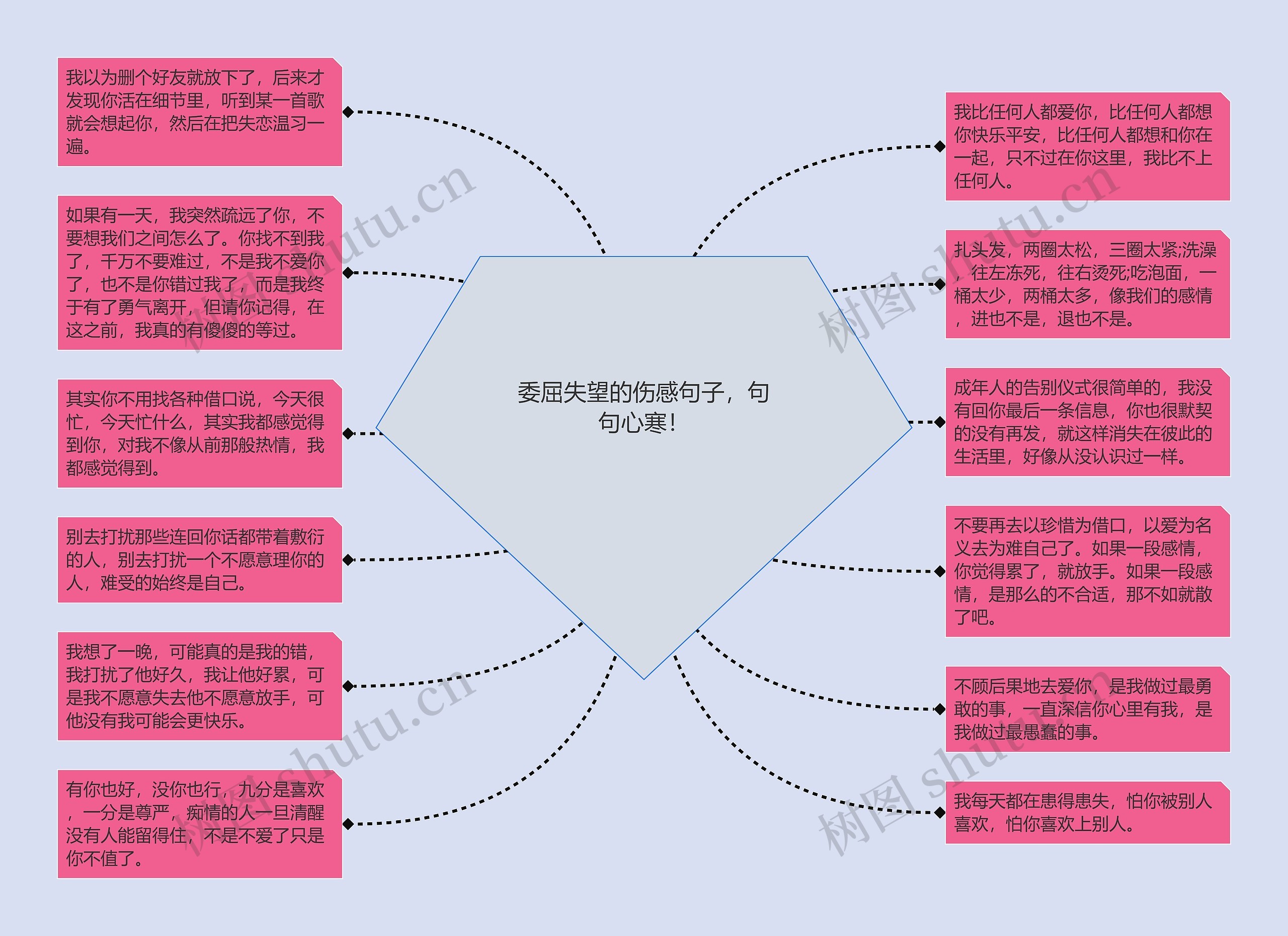 委屈失望的伤感句子，句句心寒！思维导图