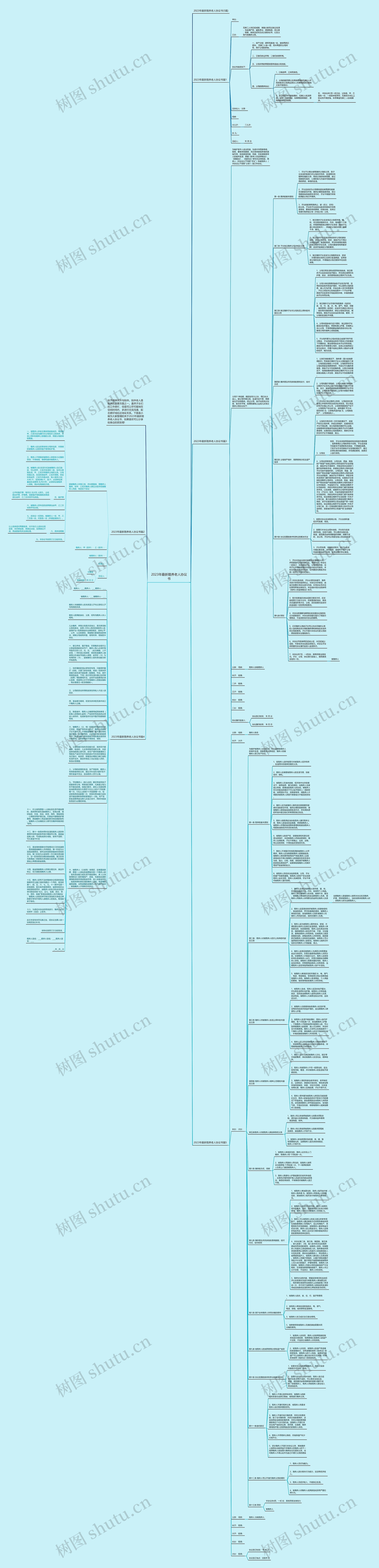 2023年最新赡养老人协议书思维导图
