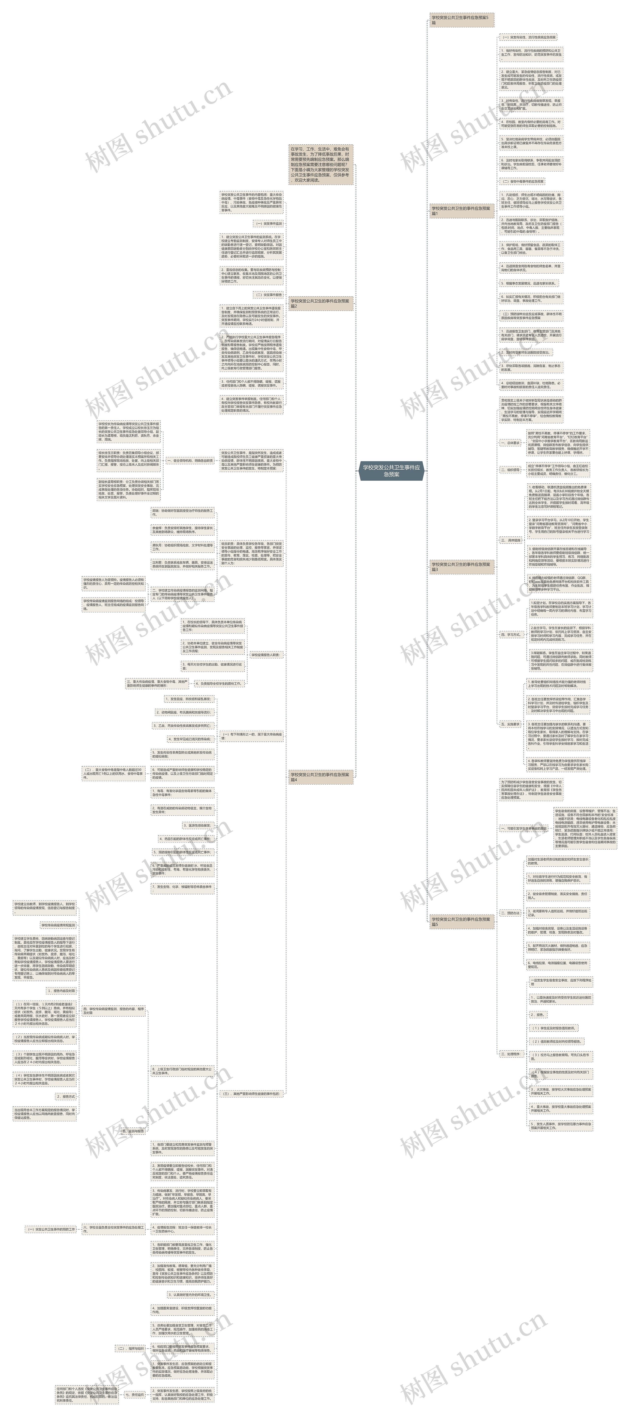 学校突发公共卫生事件应急预案思维导图
