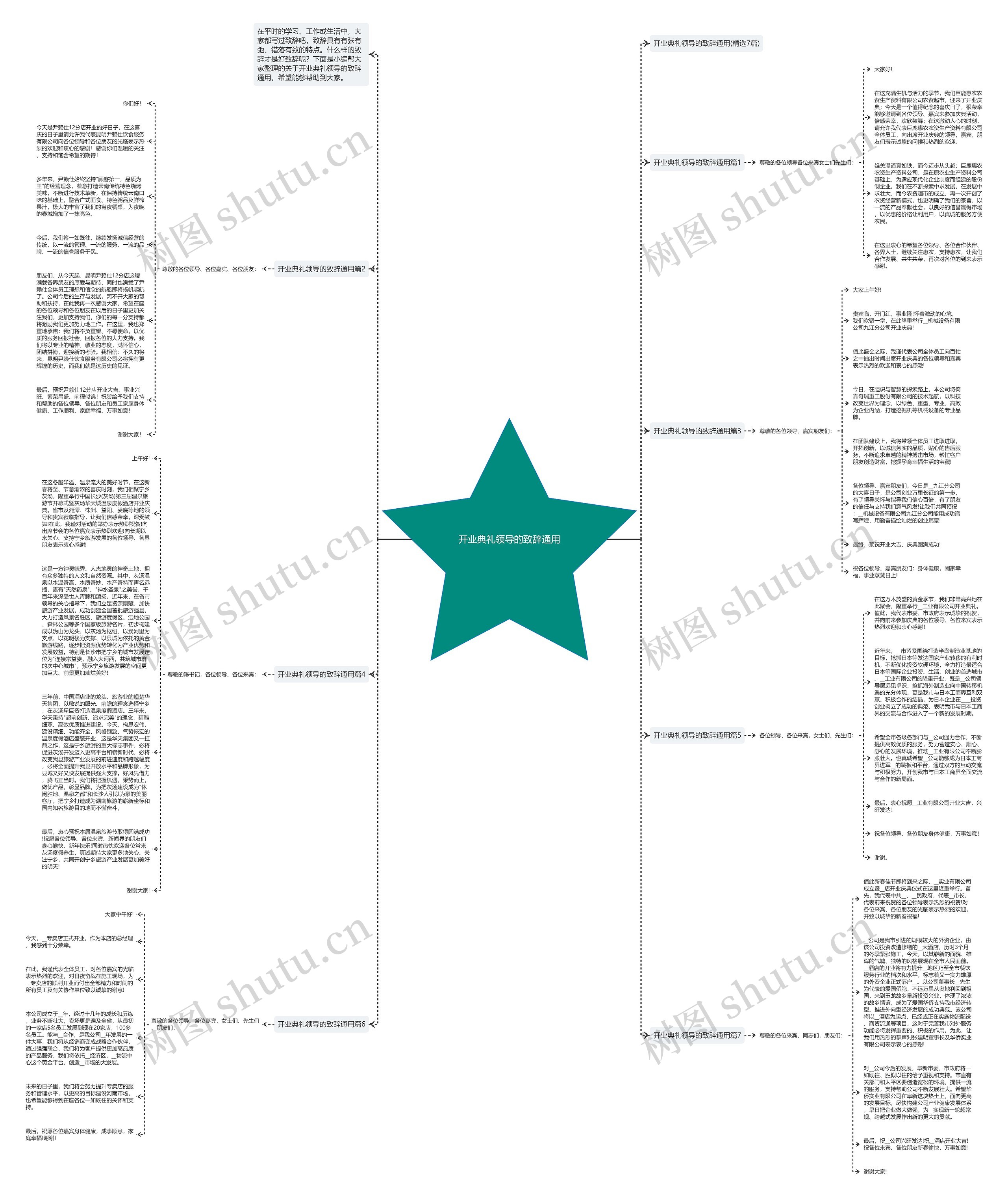 开业典礼领导的致辞通用思维导图