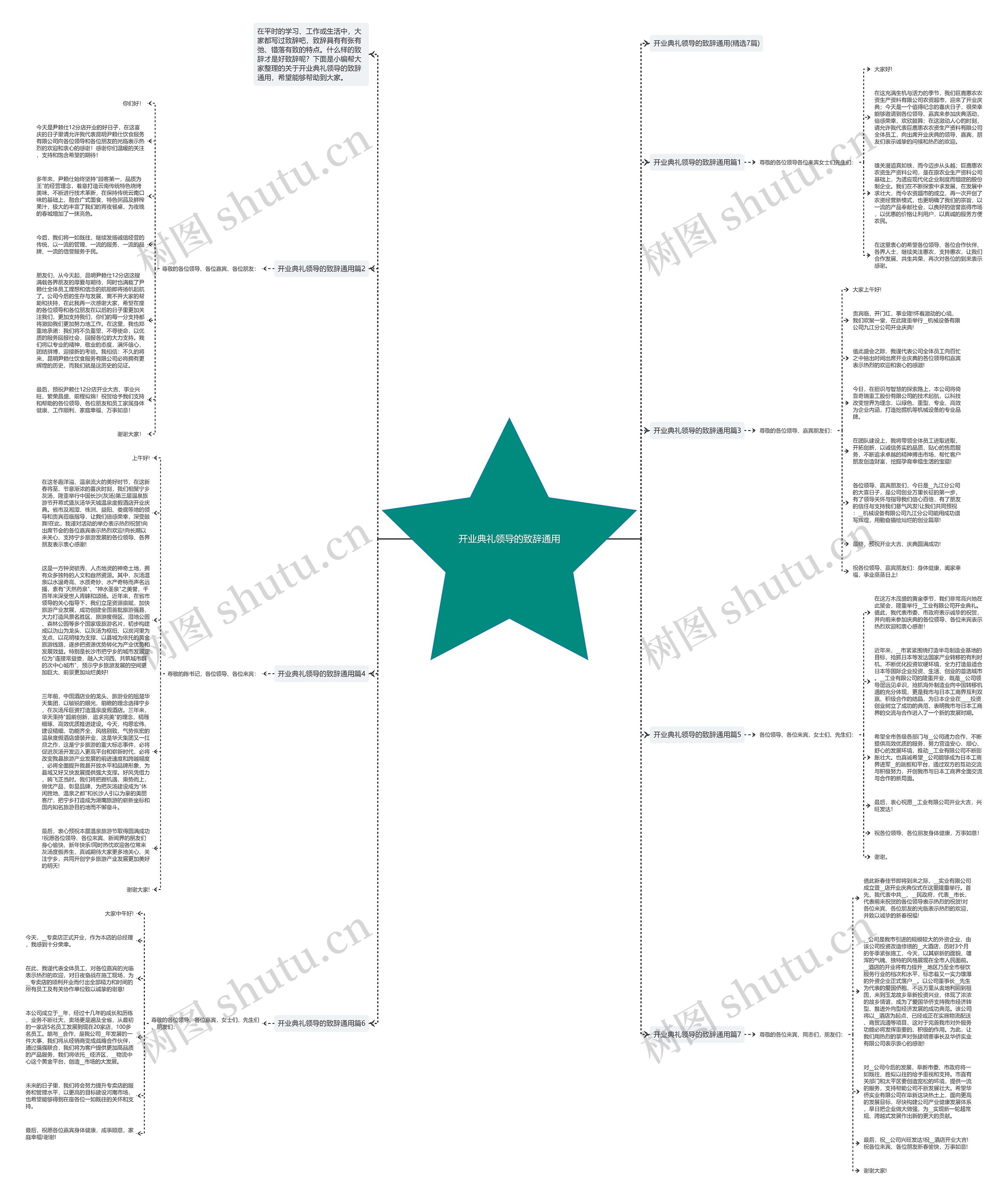 开业典礼领导的致辞通用思维导图高清图 开业典礼领导的致辞通用思维导图