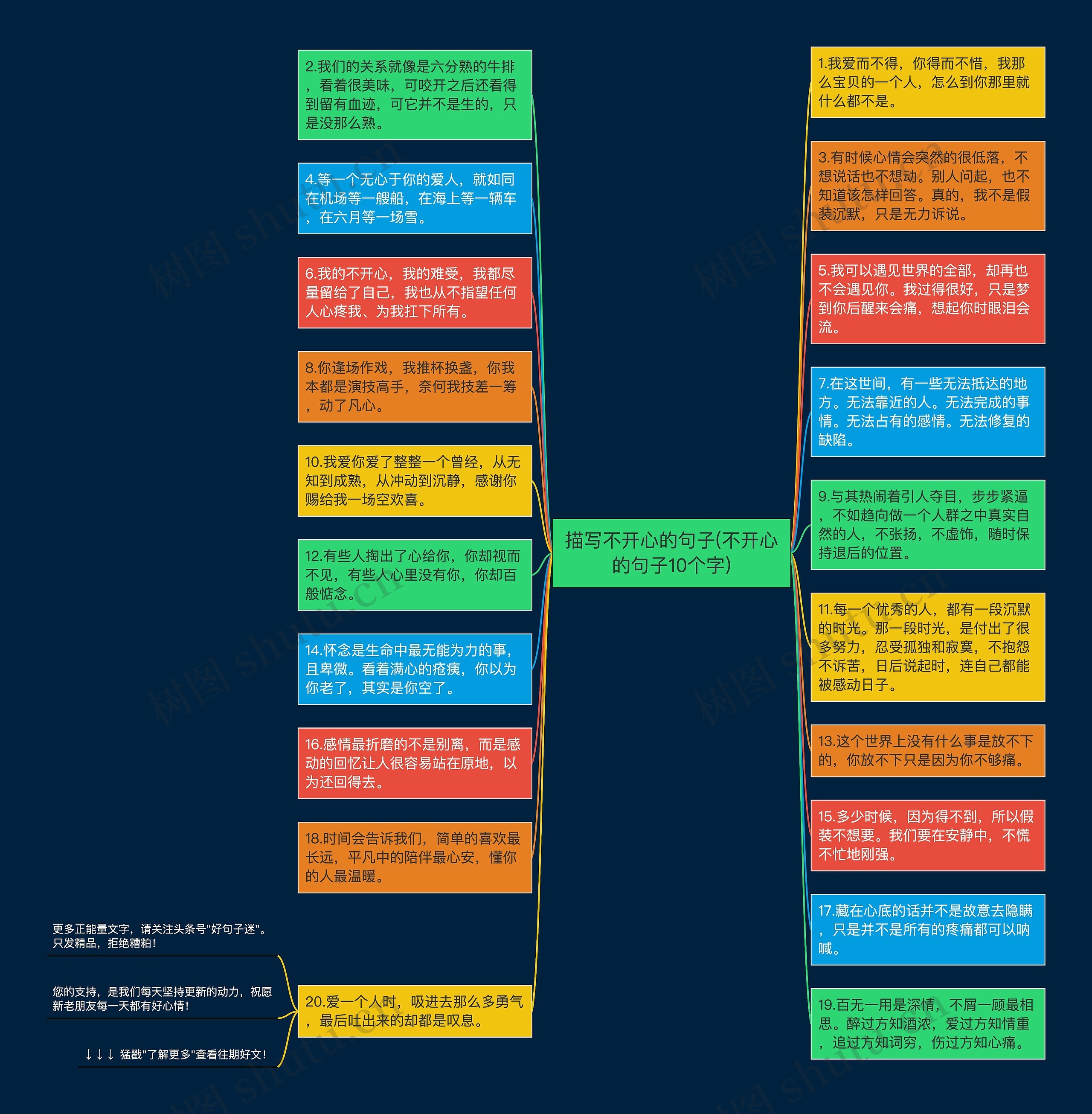 描写不开心的句子(不开心的句子10个字)思维导图高清图 描写不开心的句子(不开心的句子10个字)思维导图