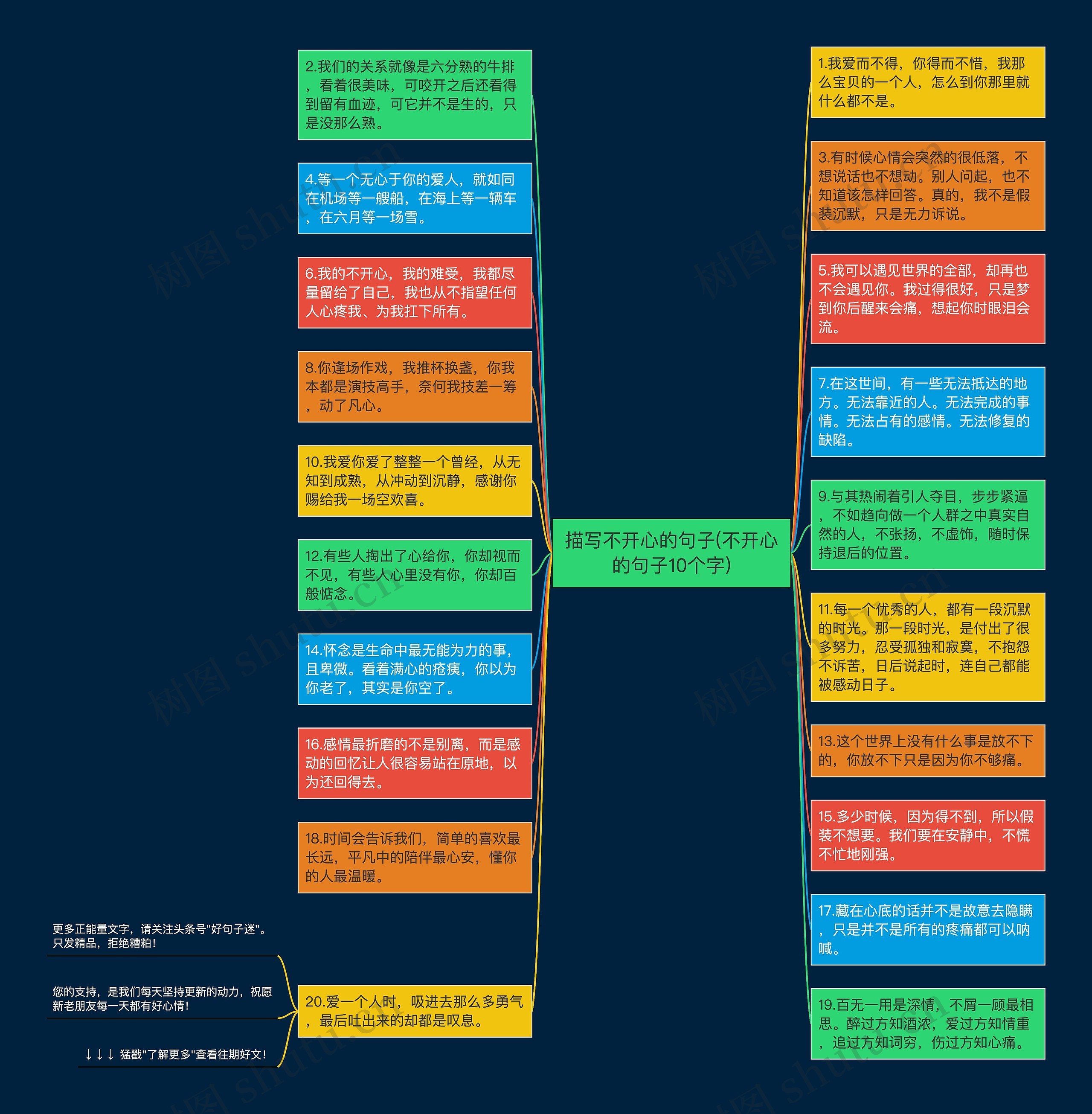 描写不开心的句子(不开心的句子10个字)思维导图
