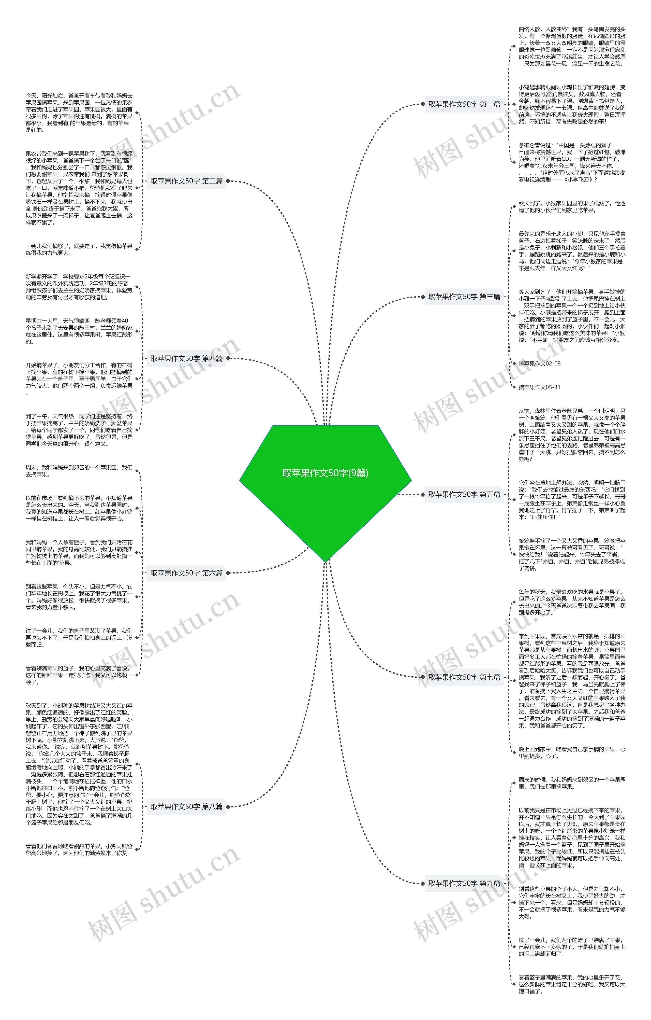 取苹果作文50字(9篇) 取苹果作文50字(9篇)