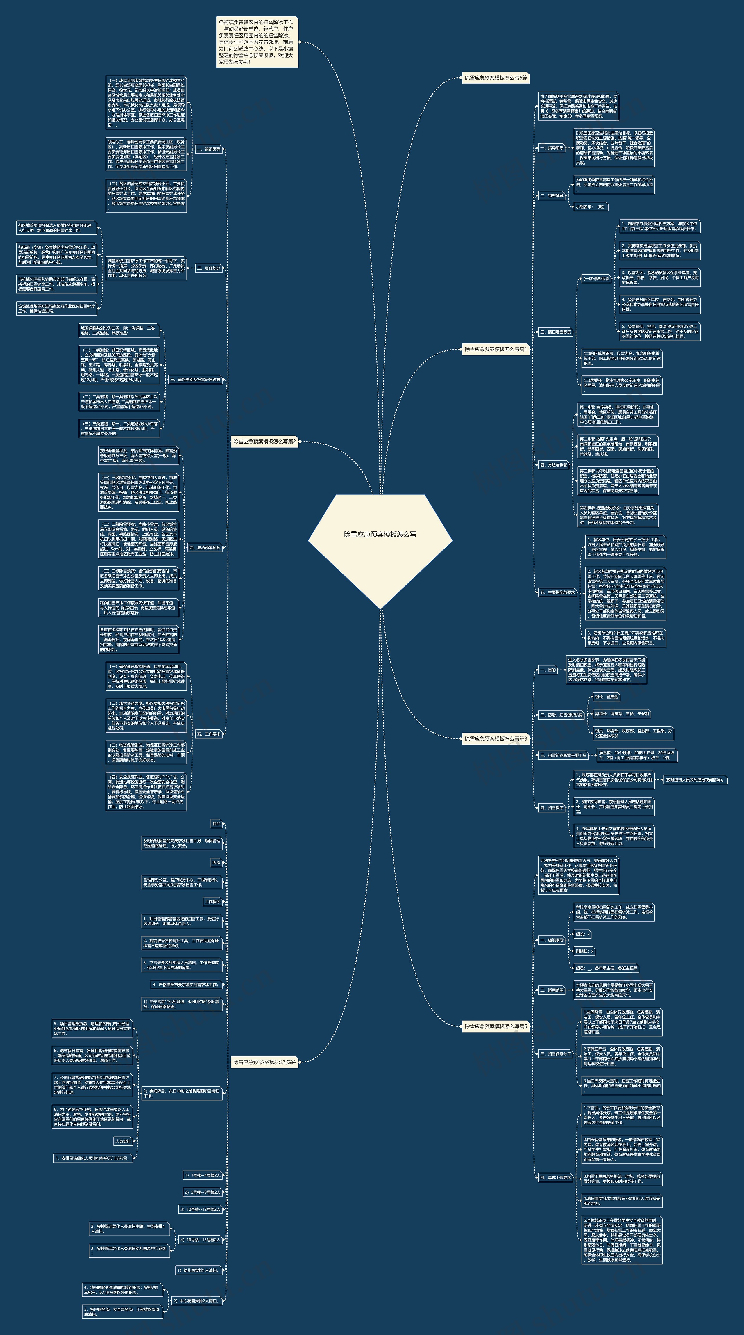 除雪应急预案怎么写思维导图