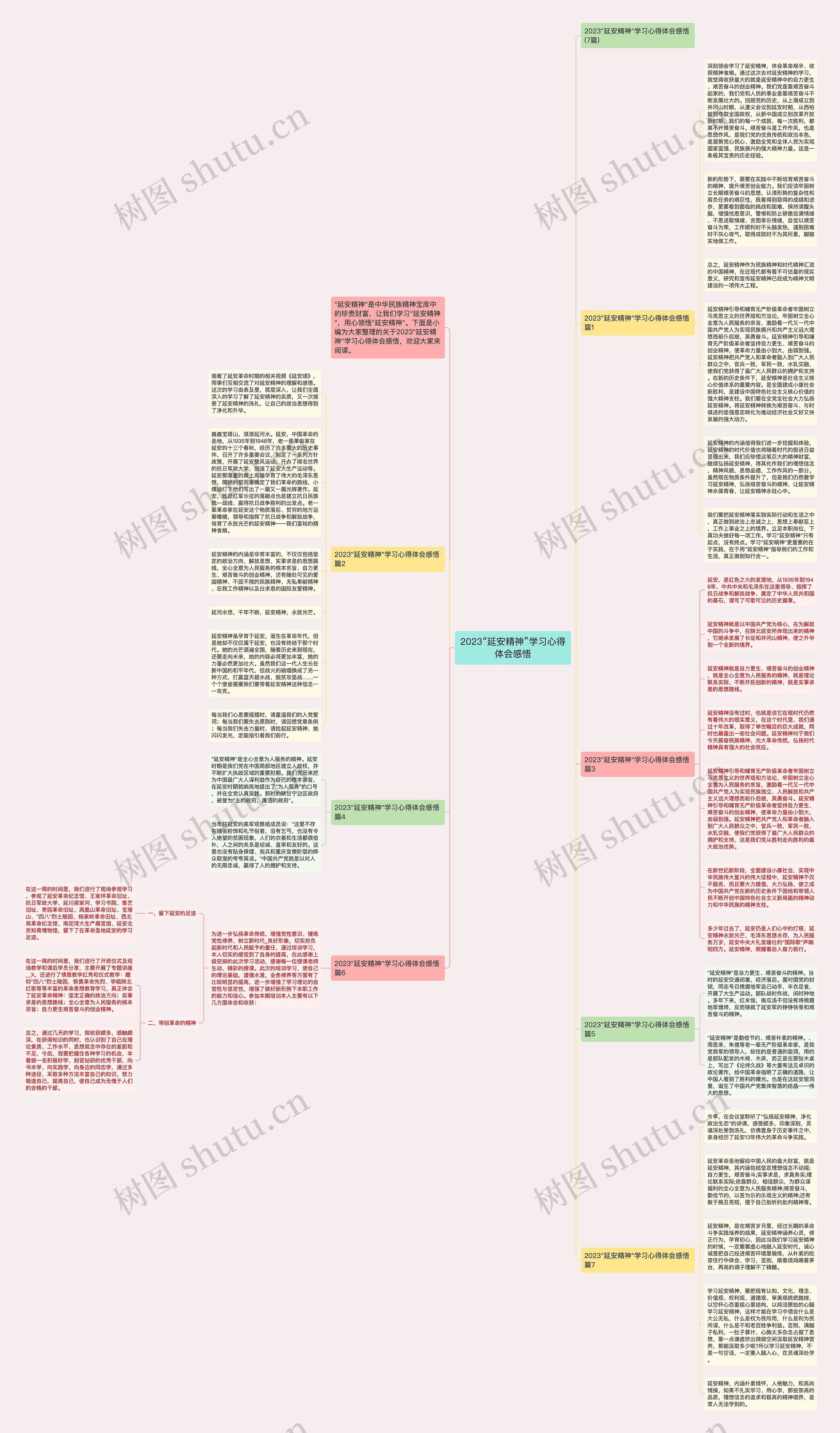 2023“延安精神”学习心得体会感悟思维导图