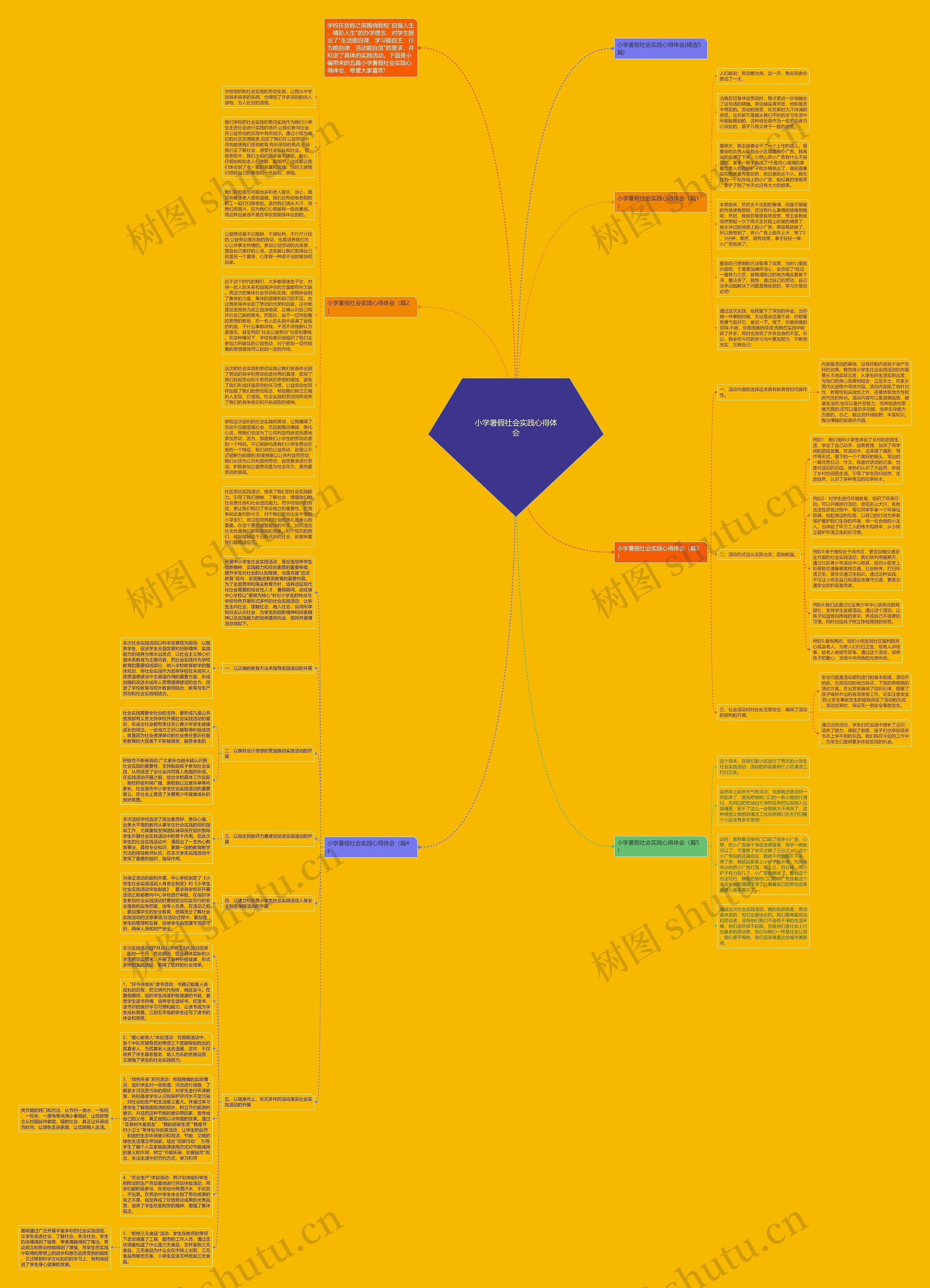 小学暑假社会实践心得体会思维导图高清图 小学暑假社会实践心得体会思维导图