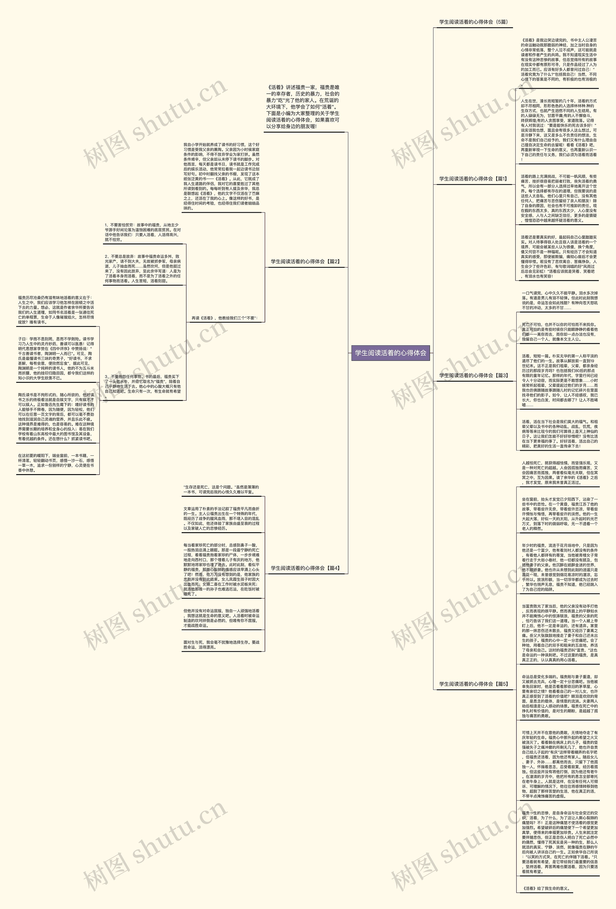 学生阅读活着的心得体会思维导图